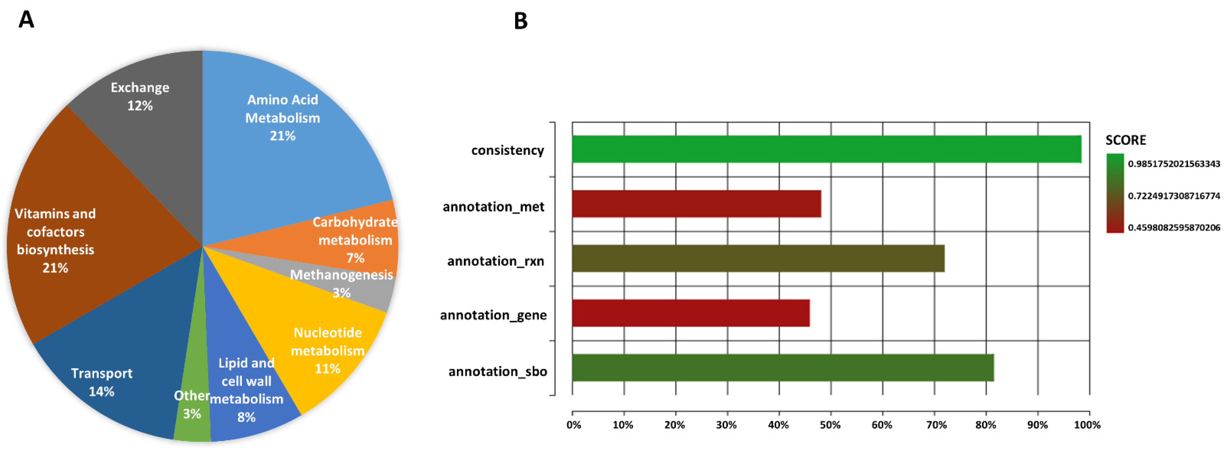 Metabolites 12 00314 g001