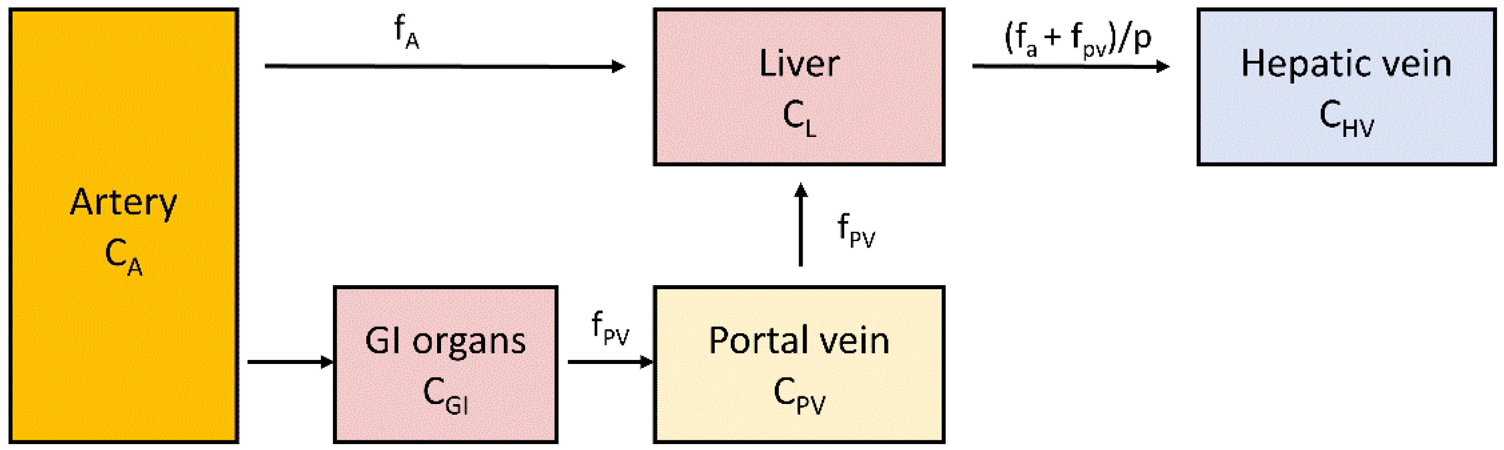 Metabolites 12 00321 g003