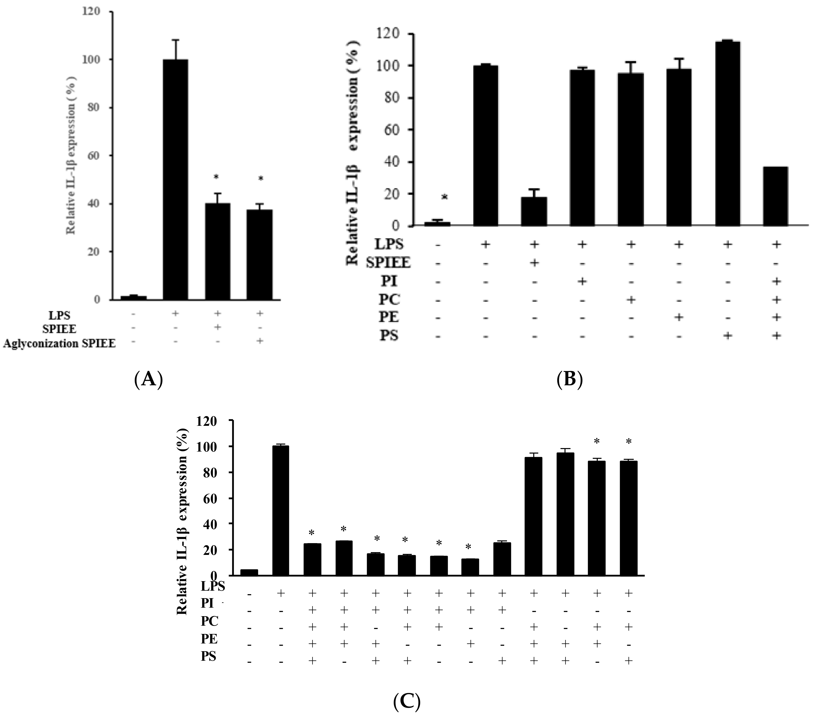 Metabolites 12 00330 g004 Metabolites 12 00330 g004