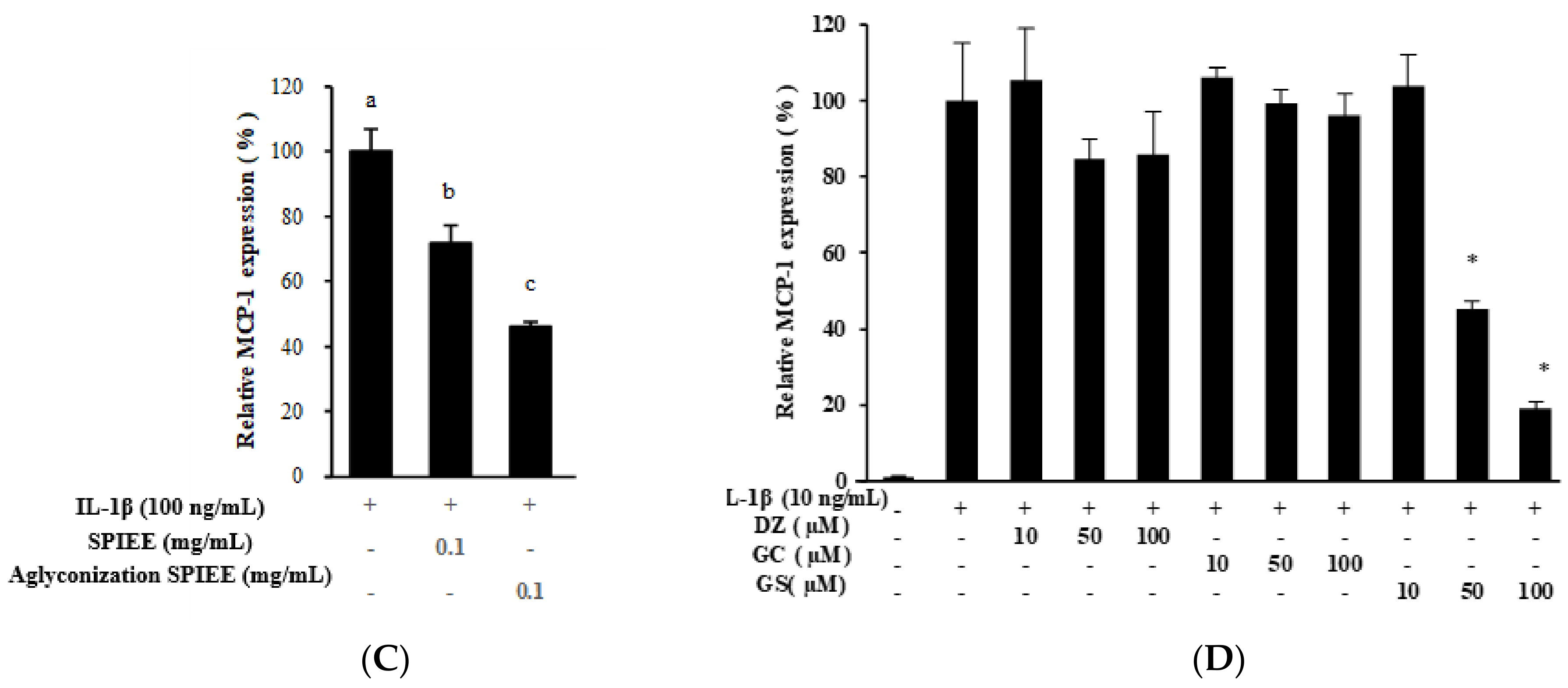 Metabolites 12 00330 g006b Metabolites 12 00330 g006b