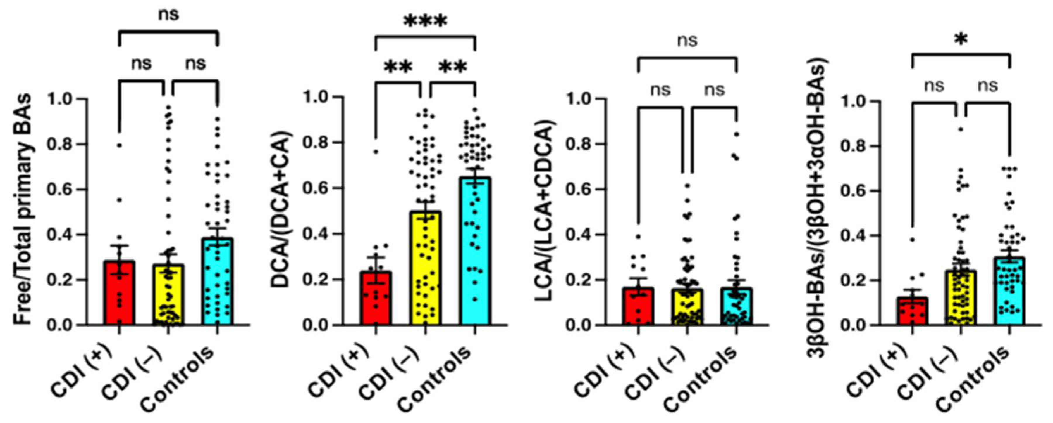 Metabolites 12 00331 g002