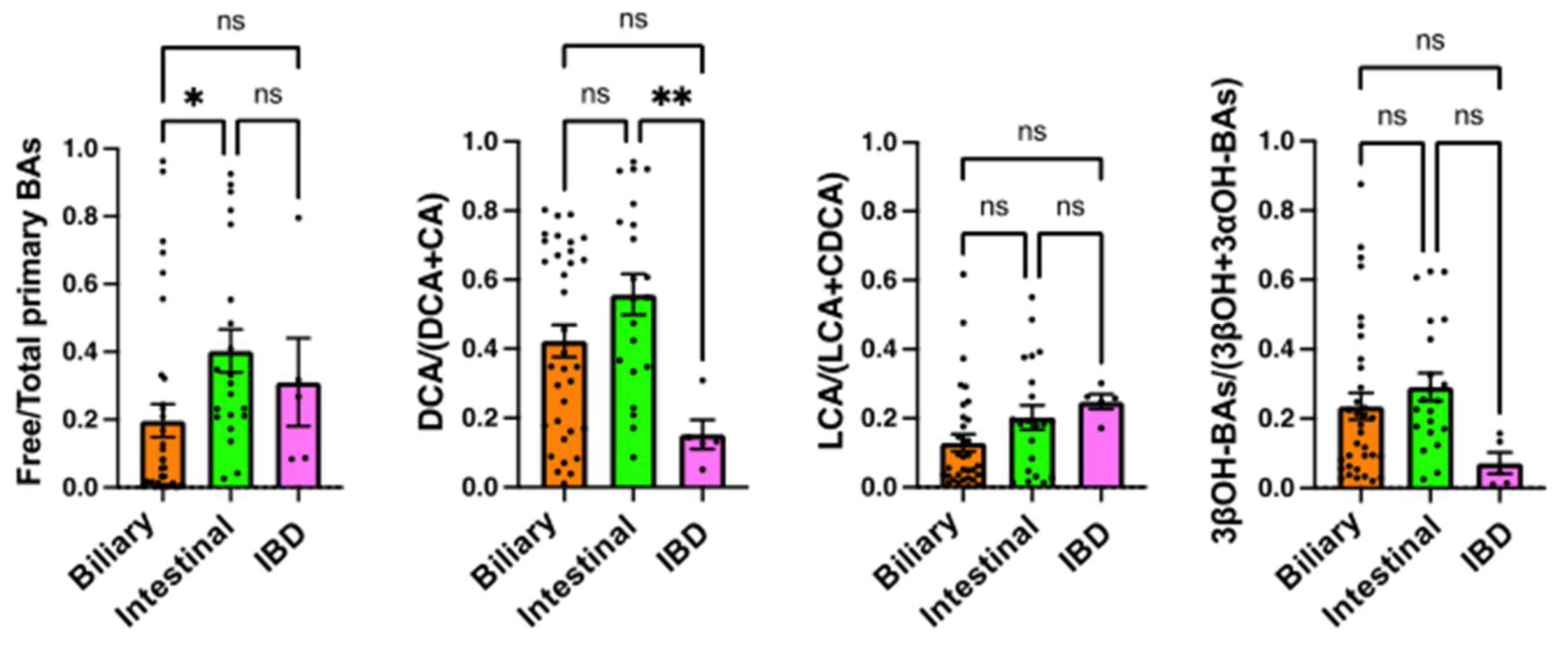 Metabolites 12 00331 g003