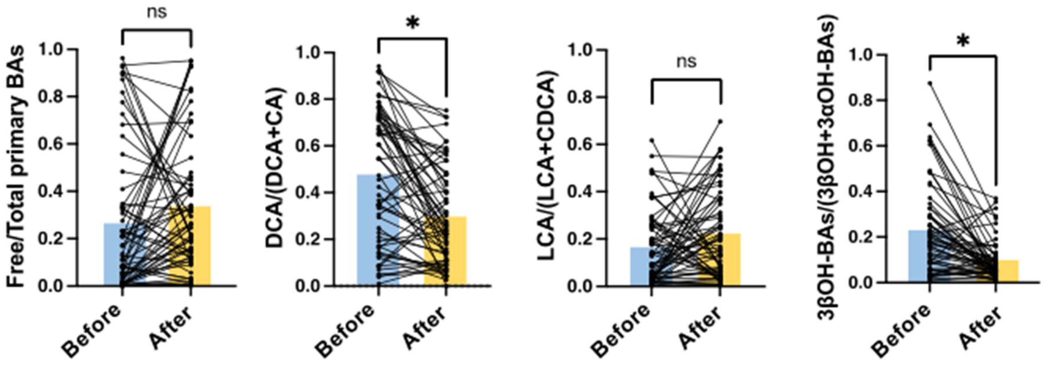 Metabolites 12 00331 g004