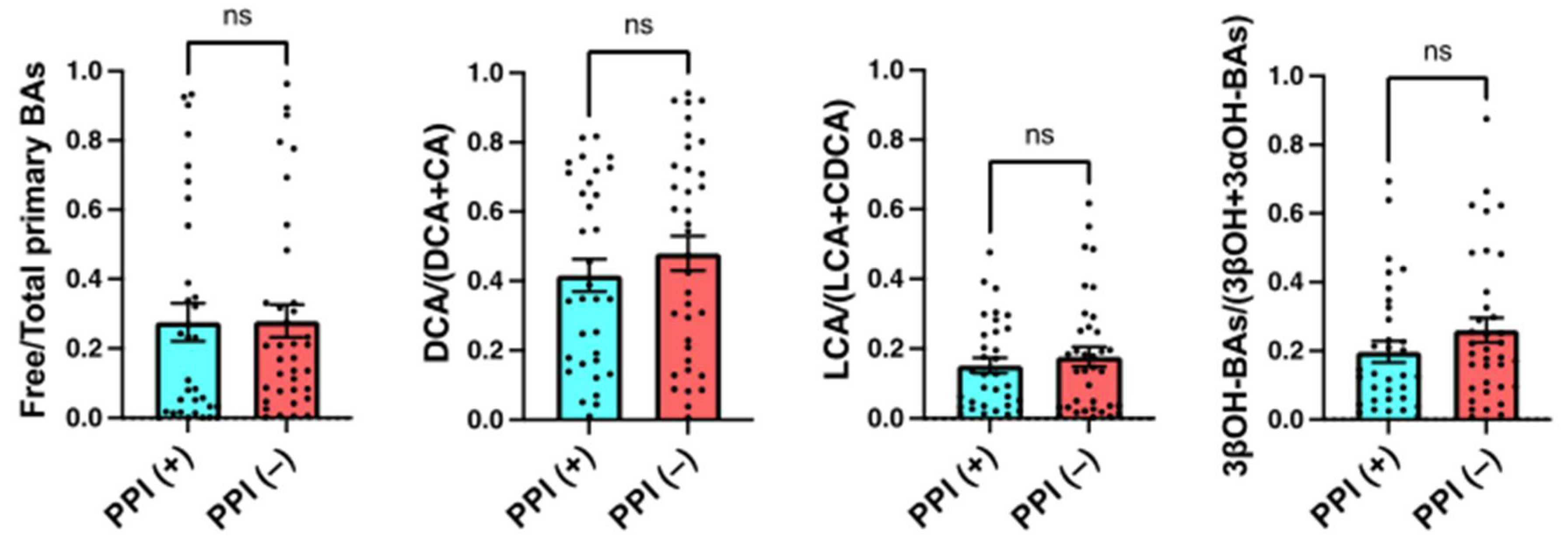 Metabolites 12 00331 g005