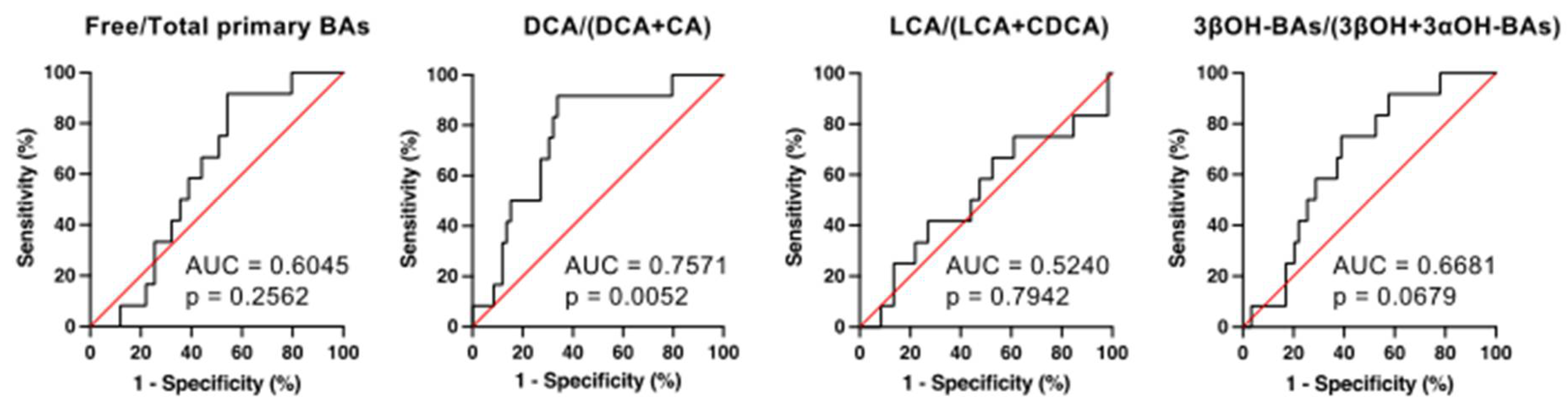 Metabolites 12 00331 g006