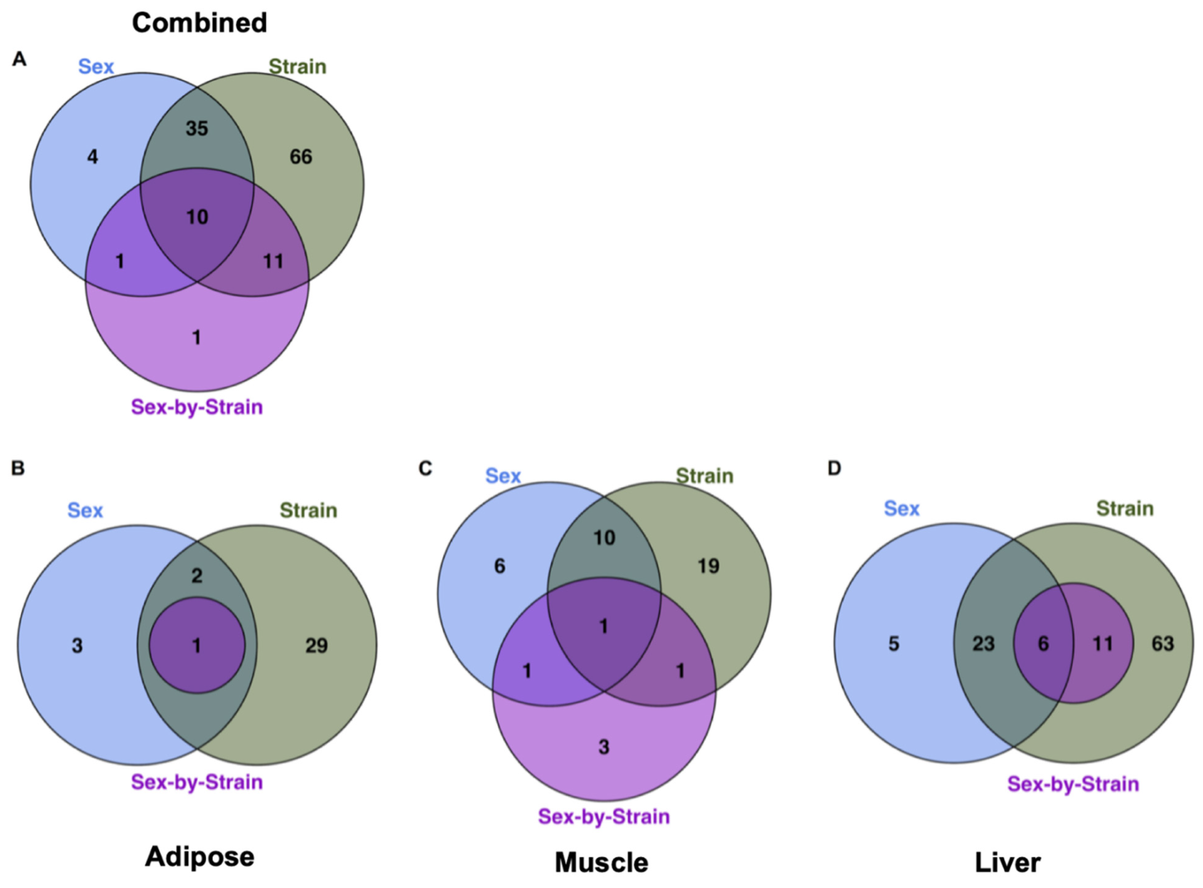 Metabolites 12 00337 g002
