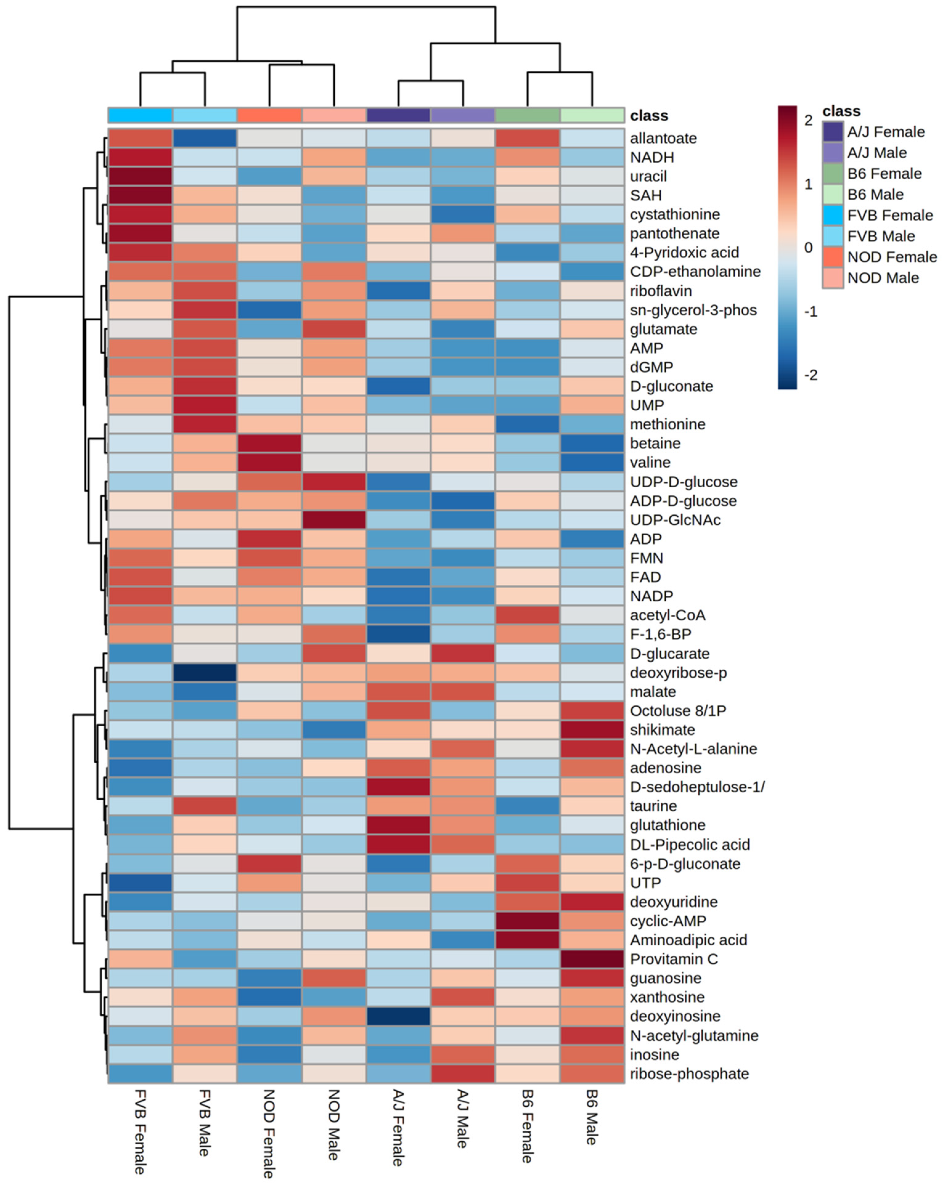 Metabolites 12 00337 g003