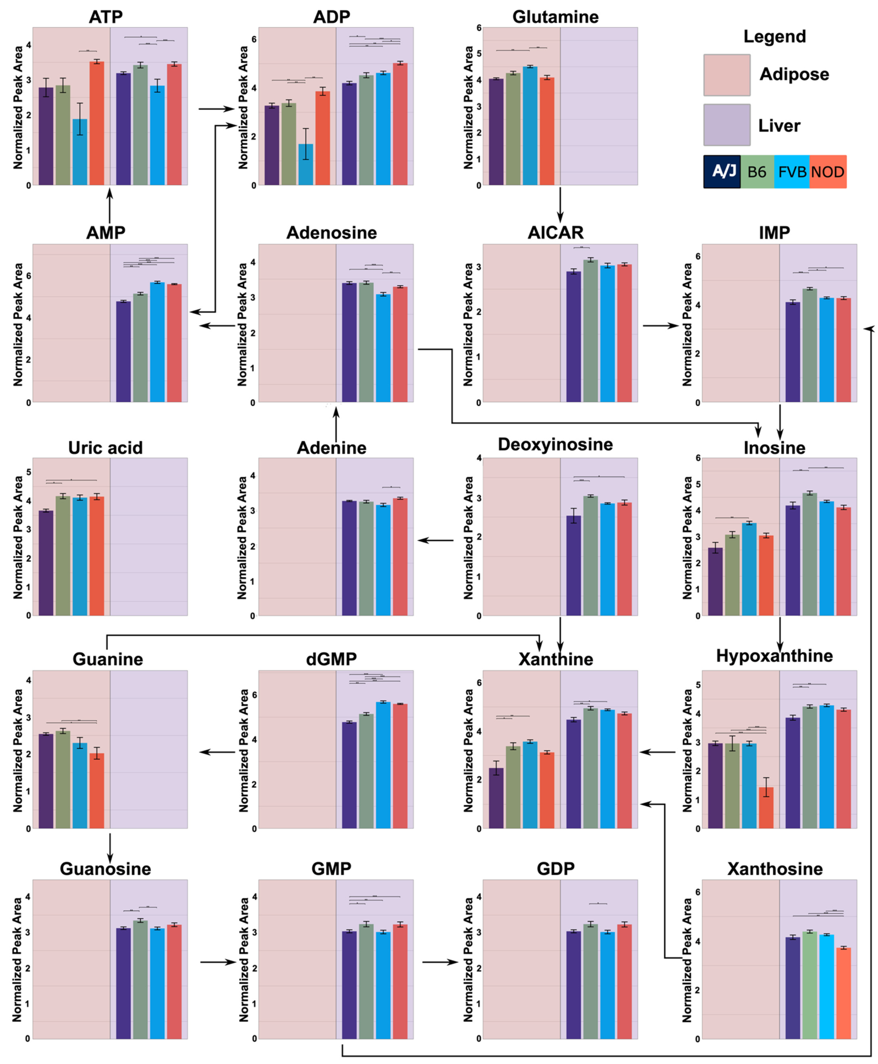 Metabolites 12 00337 g005
