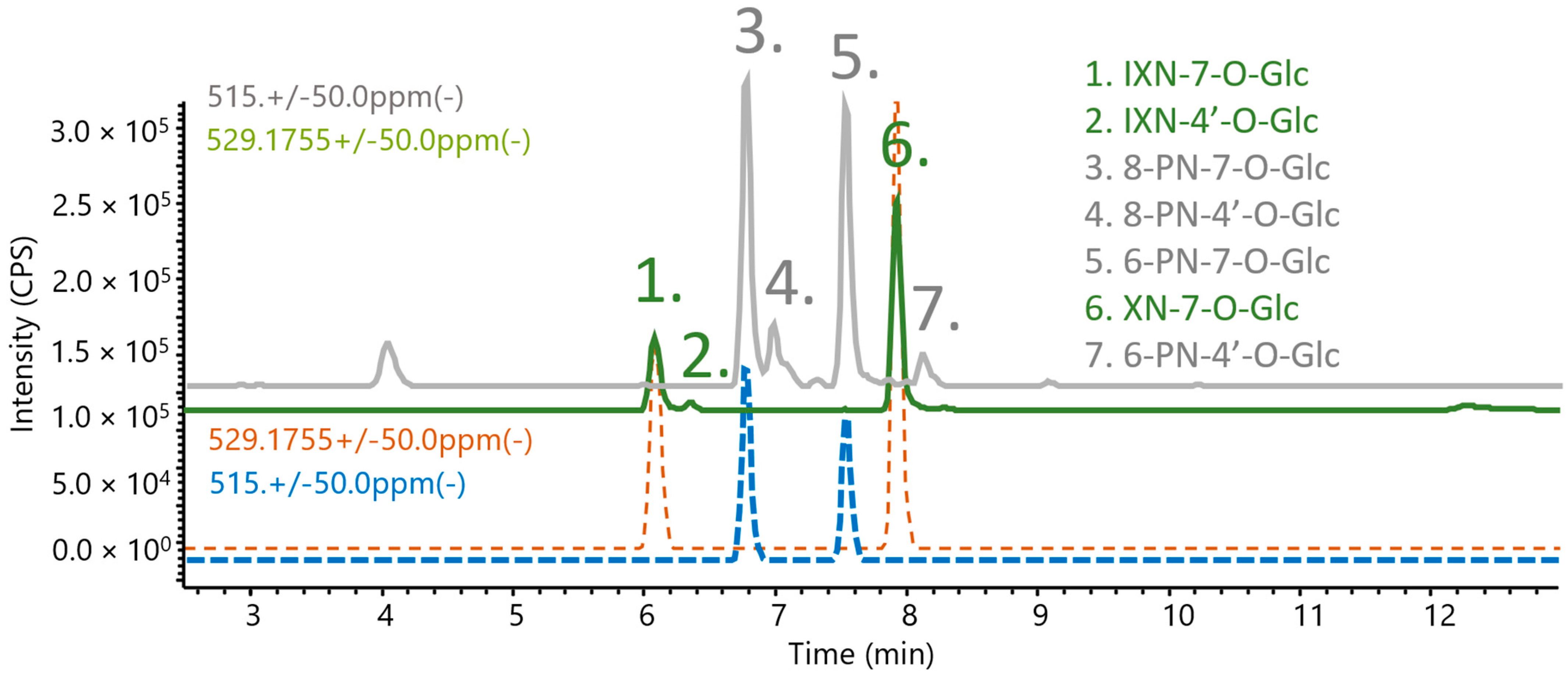 Metabolites 12 00345 g004