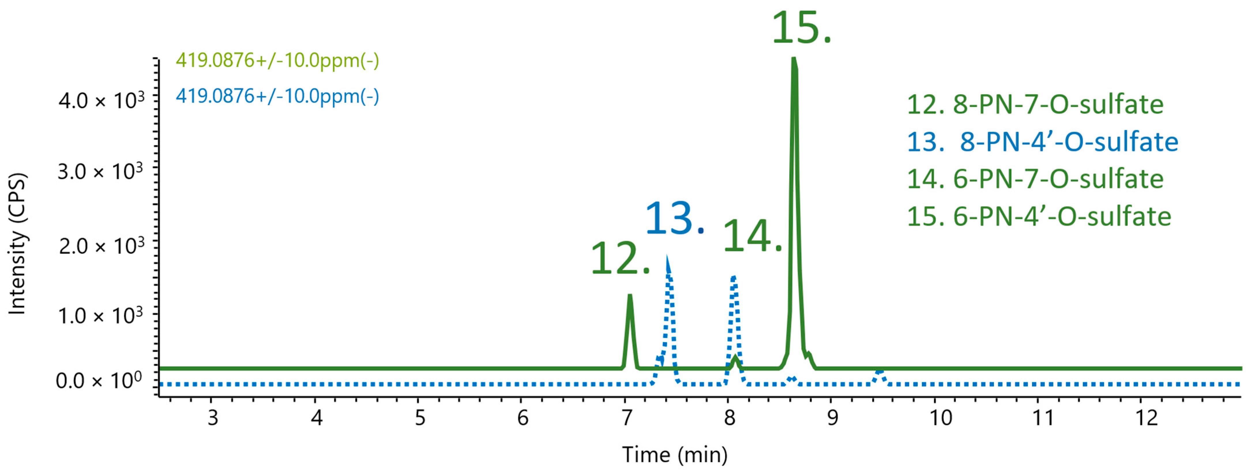 Metabolites 12 00345 g006