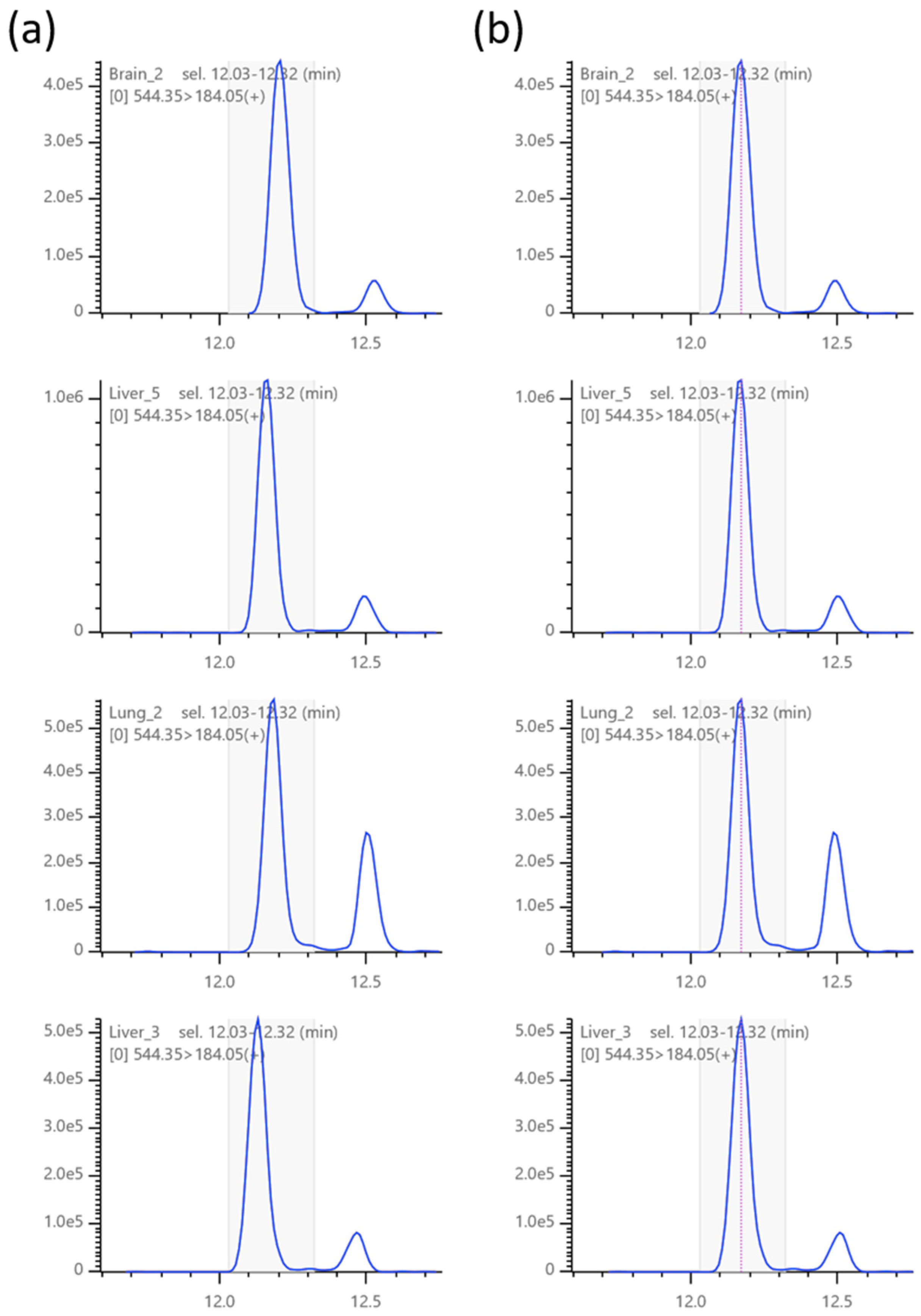 Metabolites 12 00354 g002