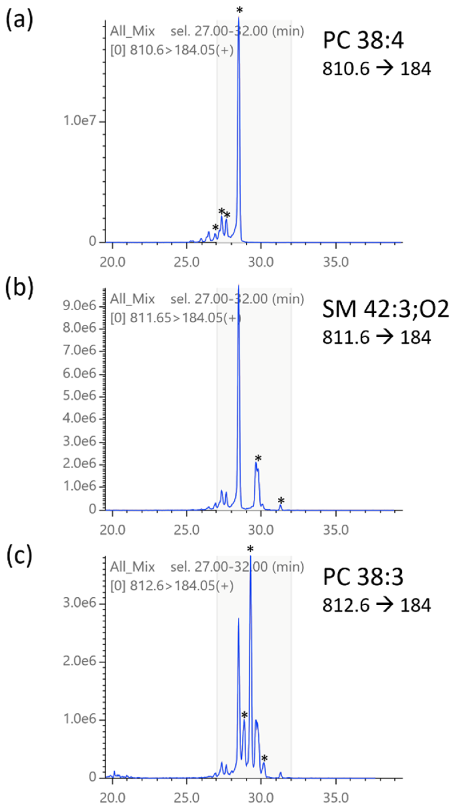 Metabolites 12 00354 g005