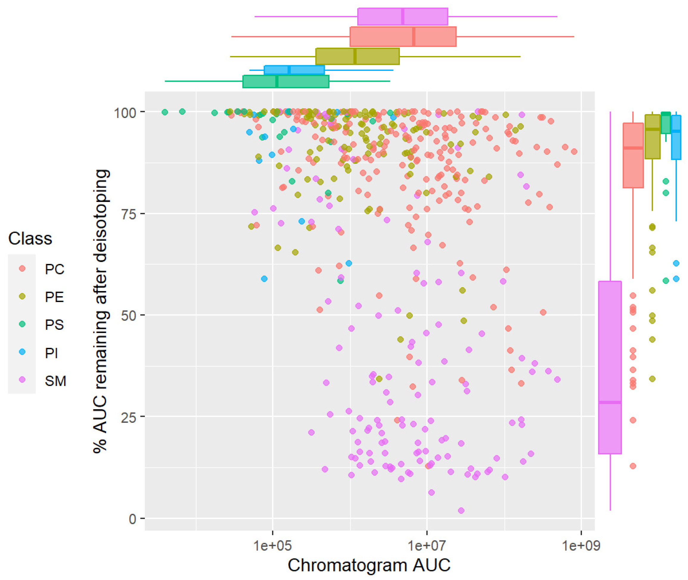 Metabolites 12 00354 g006