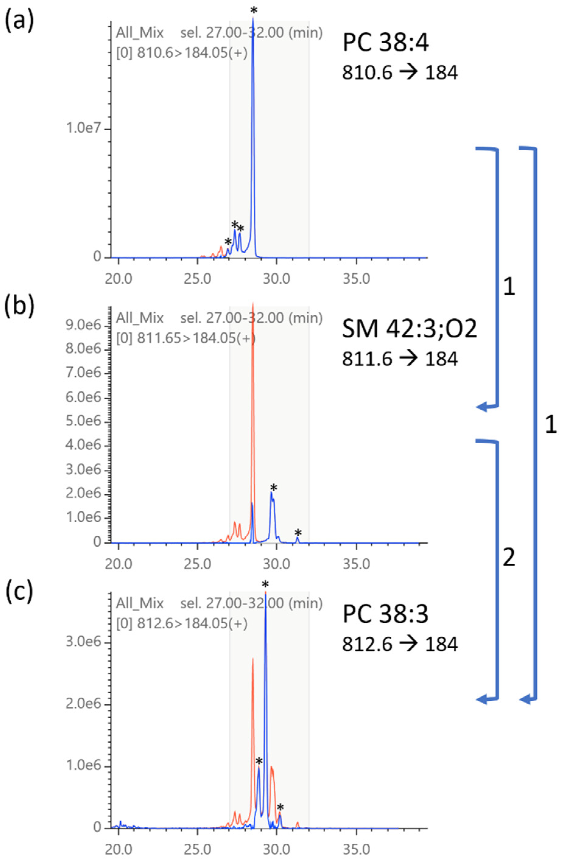 Metabolites 12 00354 g007