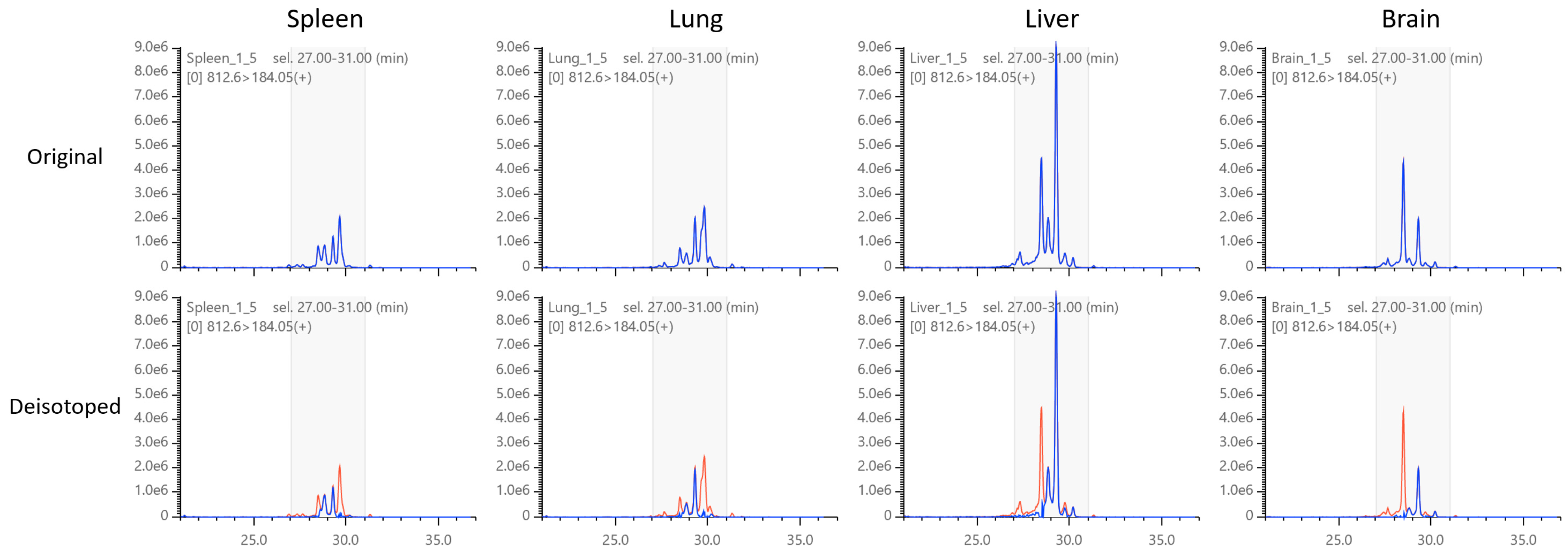Metabolites 12 00354 g008