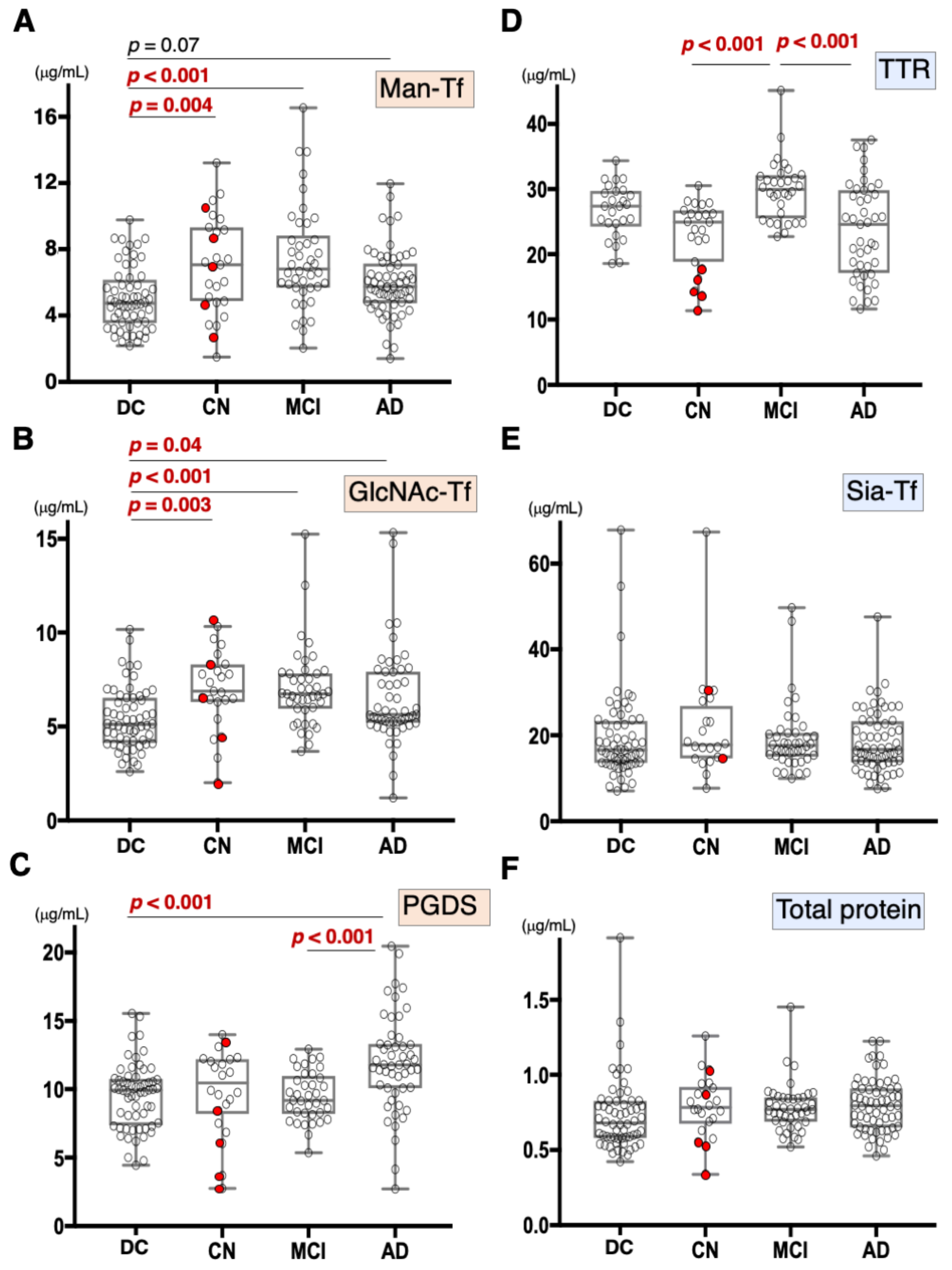 Metabolites 12 00355 g002