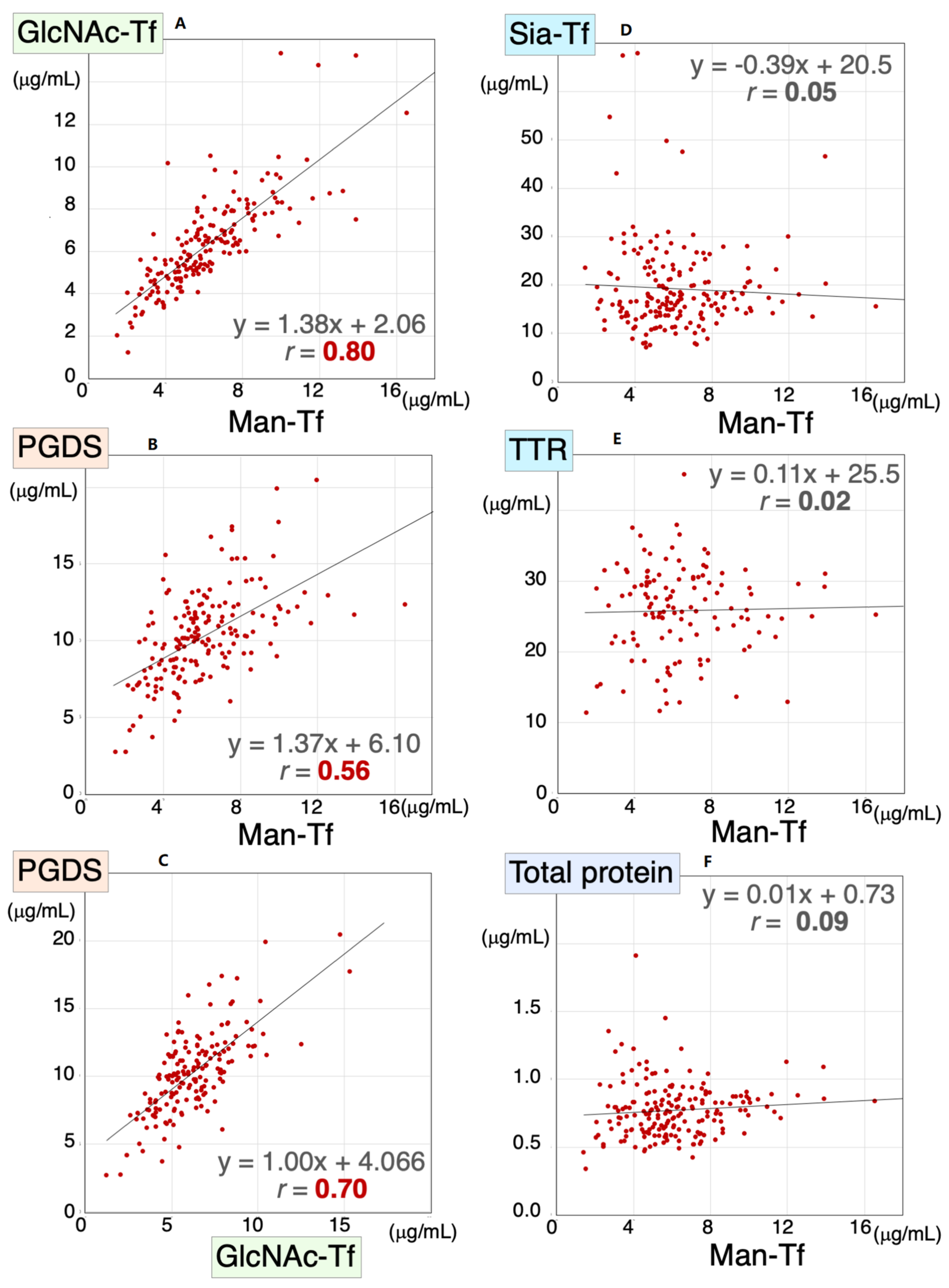 Metabolites 12 00355 g003