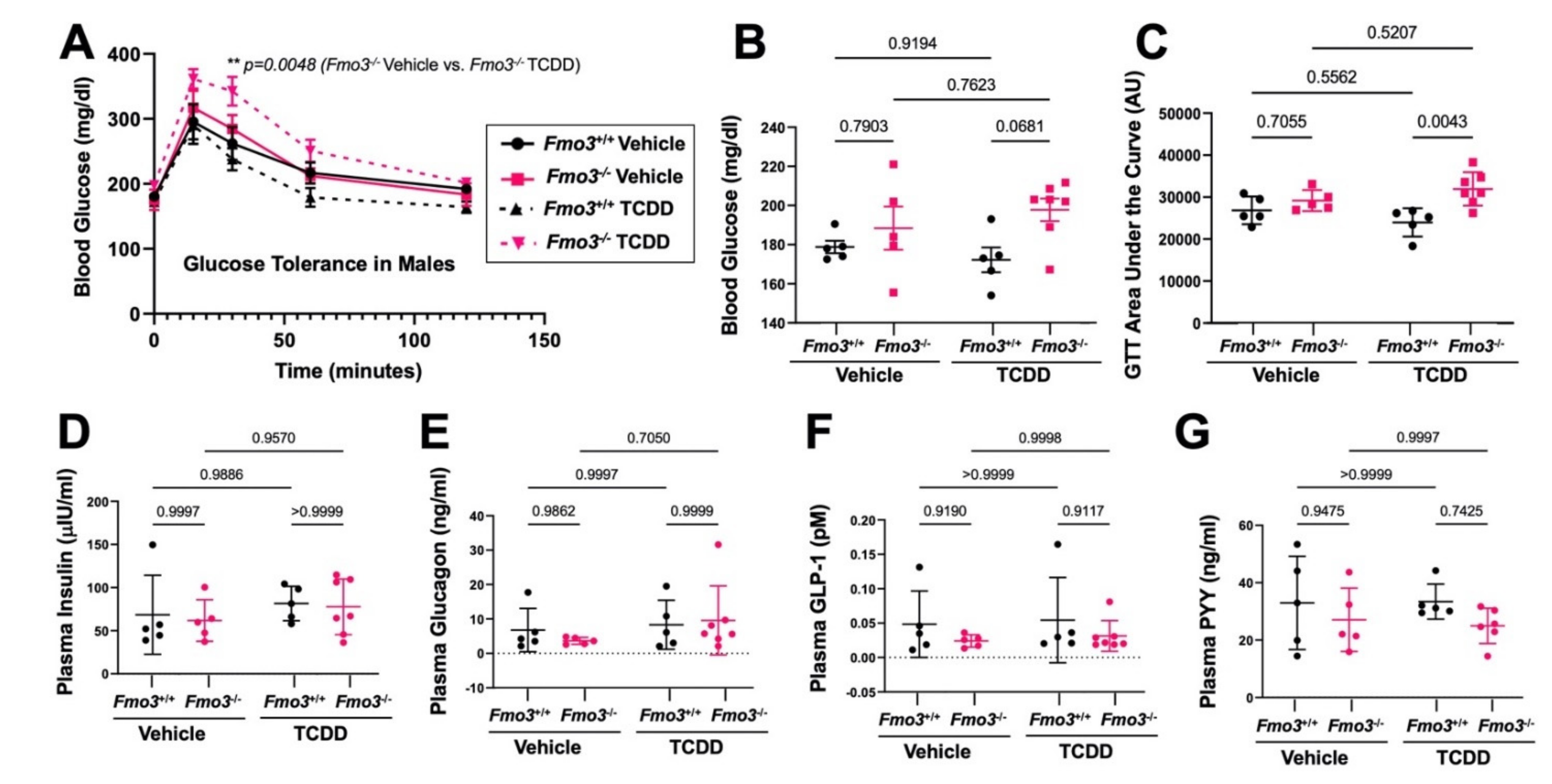 Metabolites 12 00364 g002
