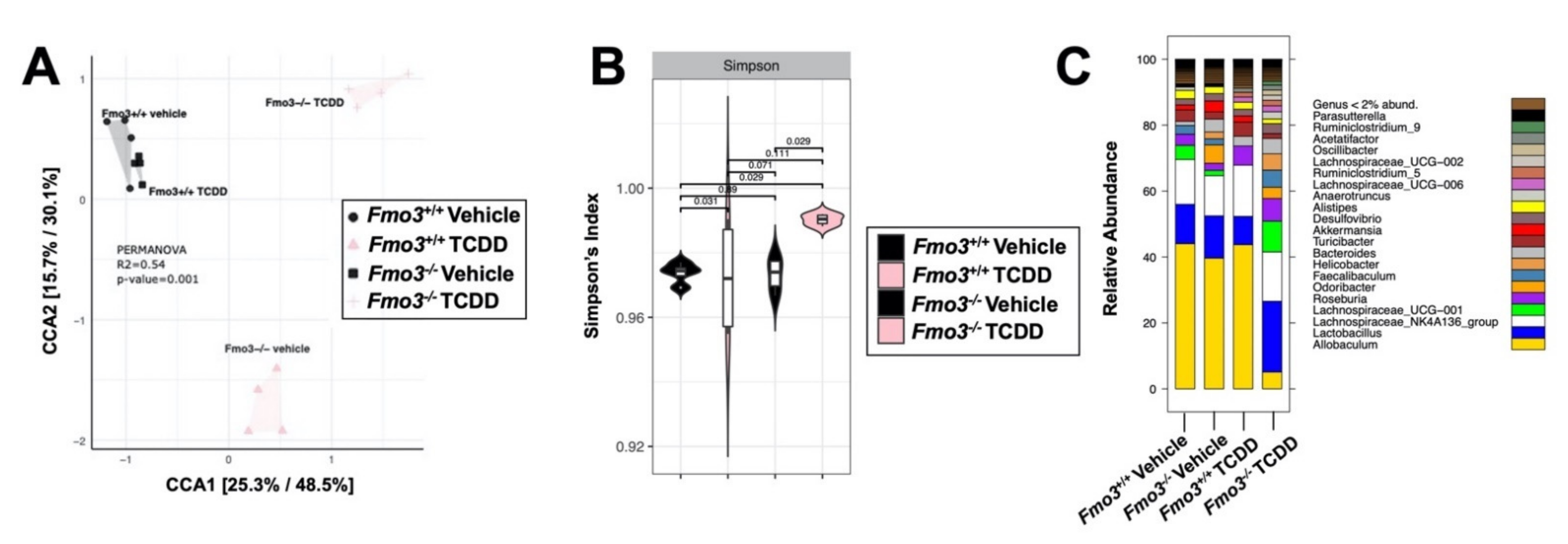 Metabolites 12 00364 g005
