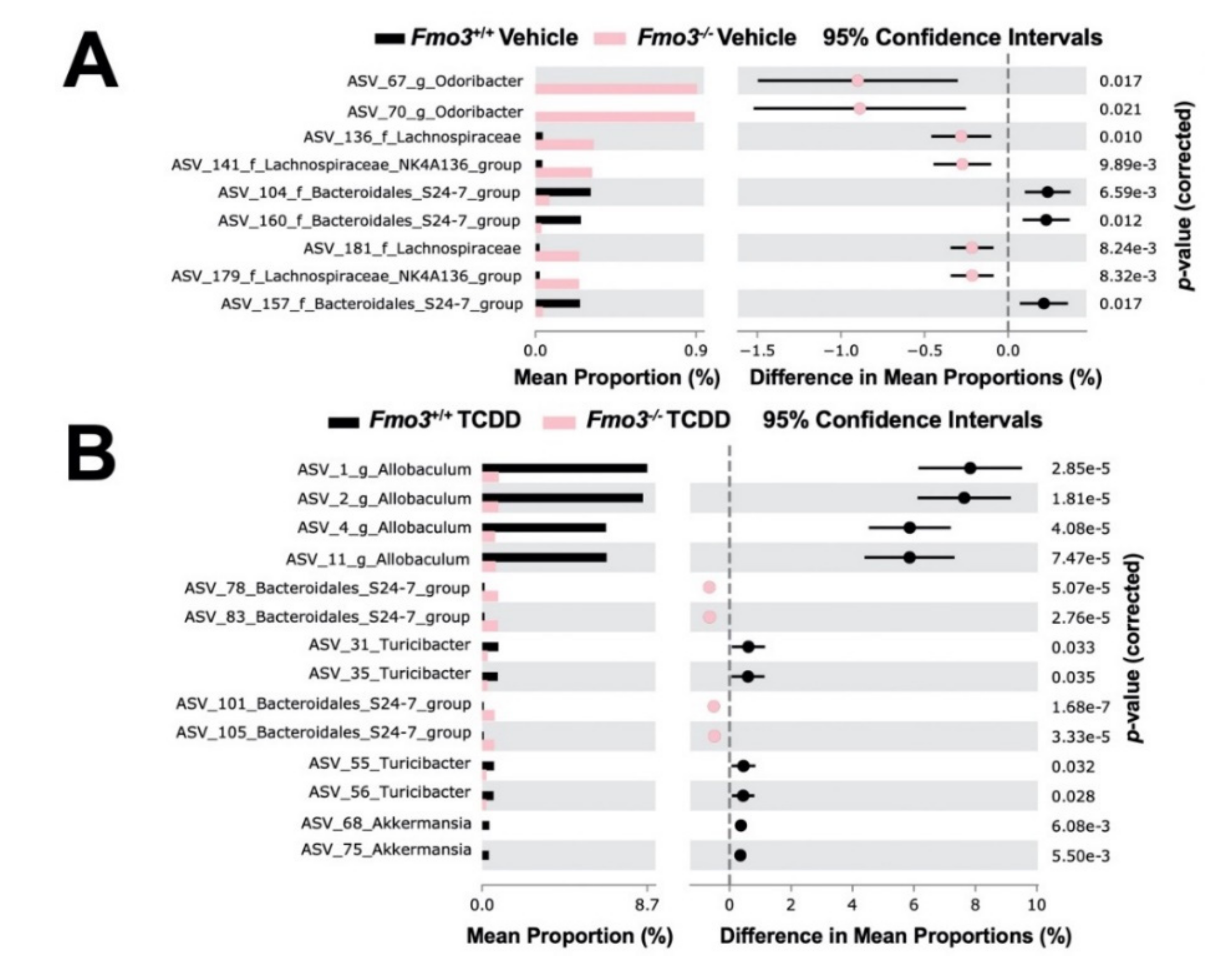 Metabolites 12 00364 g006
