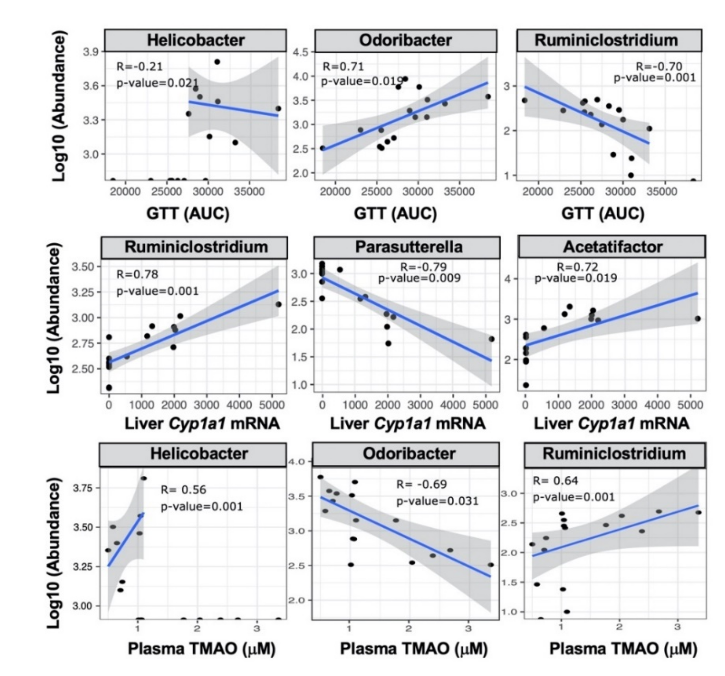 Metabolites 12 00364 g007