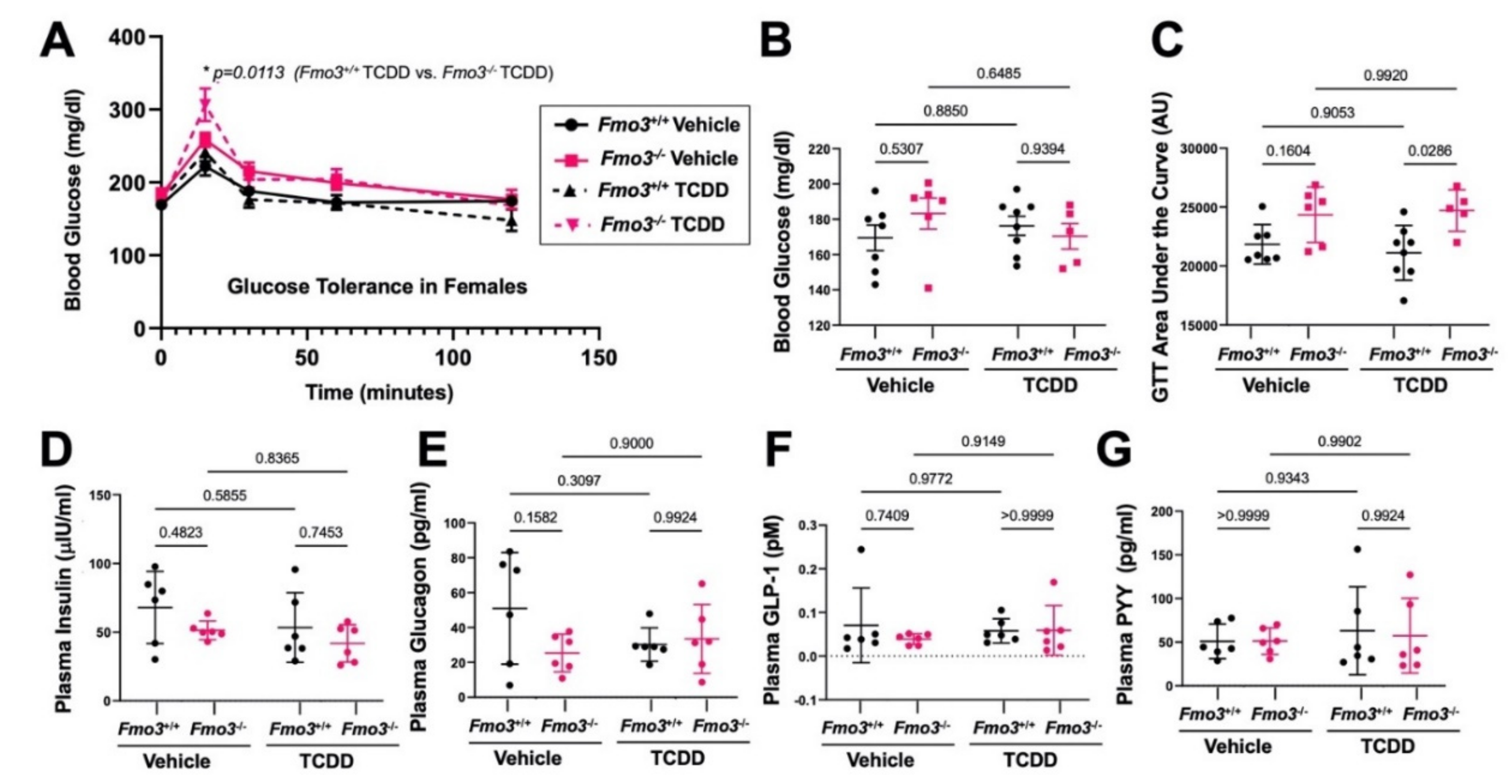 Metabolites 12 00364 g009