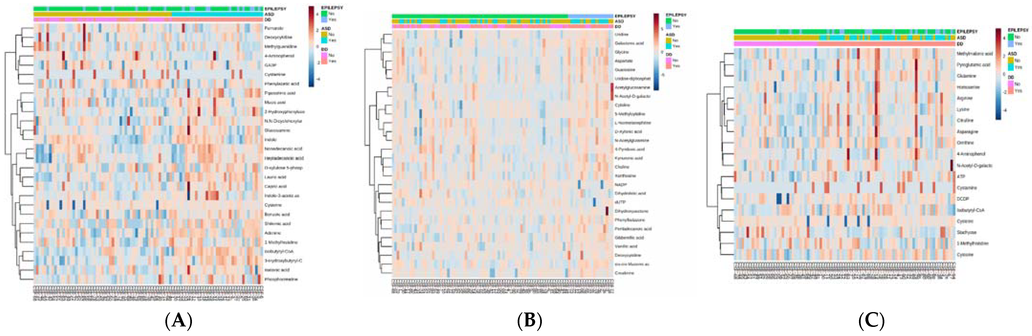 Metabolites 12 00371 g001 Metabolites 12 00371 g001