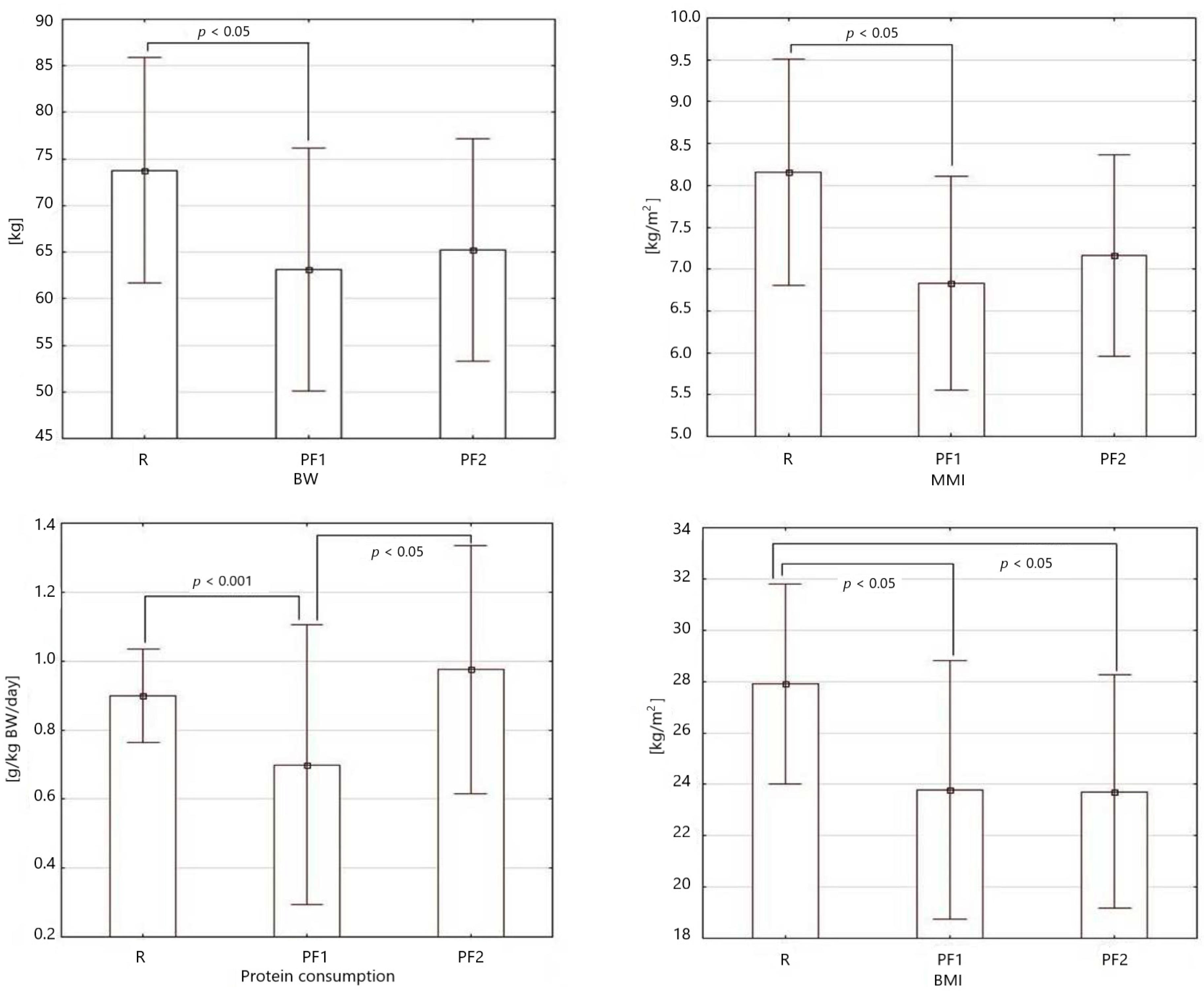 Metabolites 12 00378 g001 Metabolites 12 00378 g001