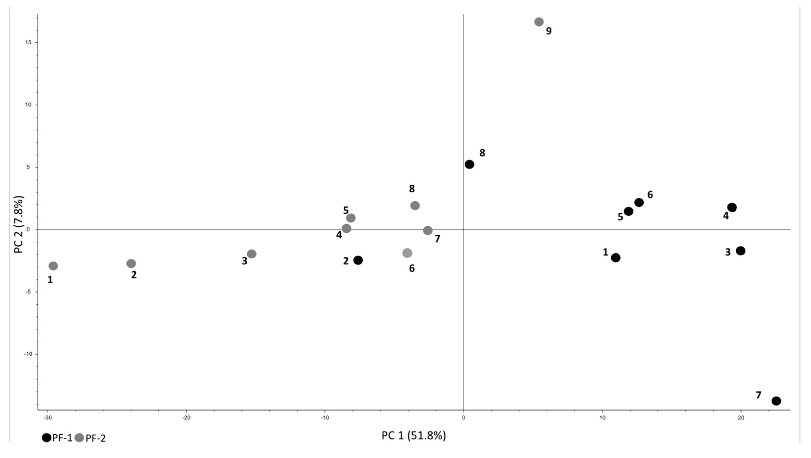 Metabolites 12 00378 g002 Metabolites 12 00378 g002