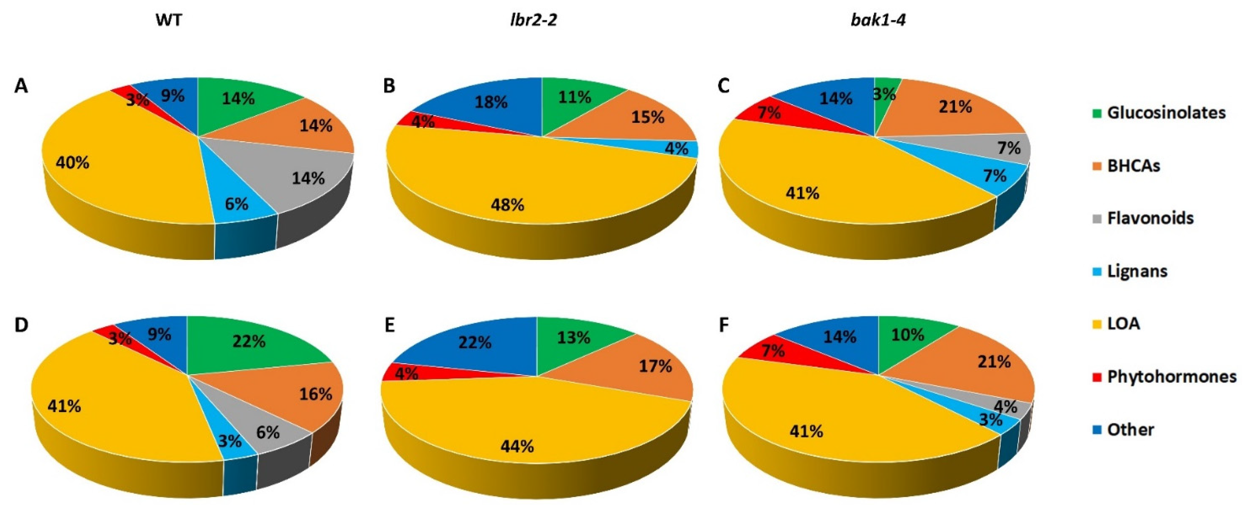 Metabolites 12 00379 g003
