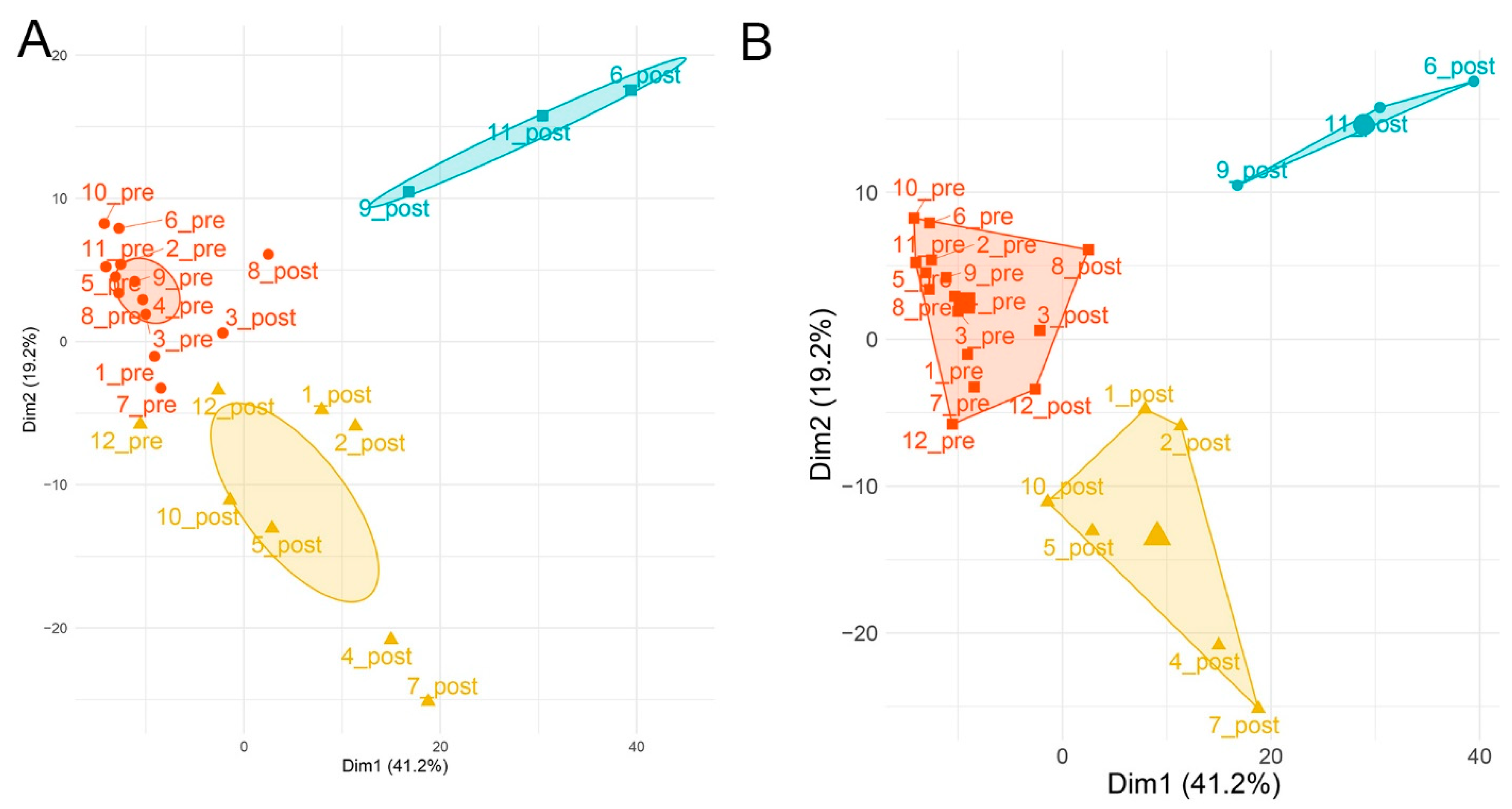 Metabolites 12 00381 g002