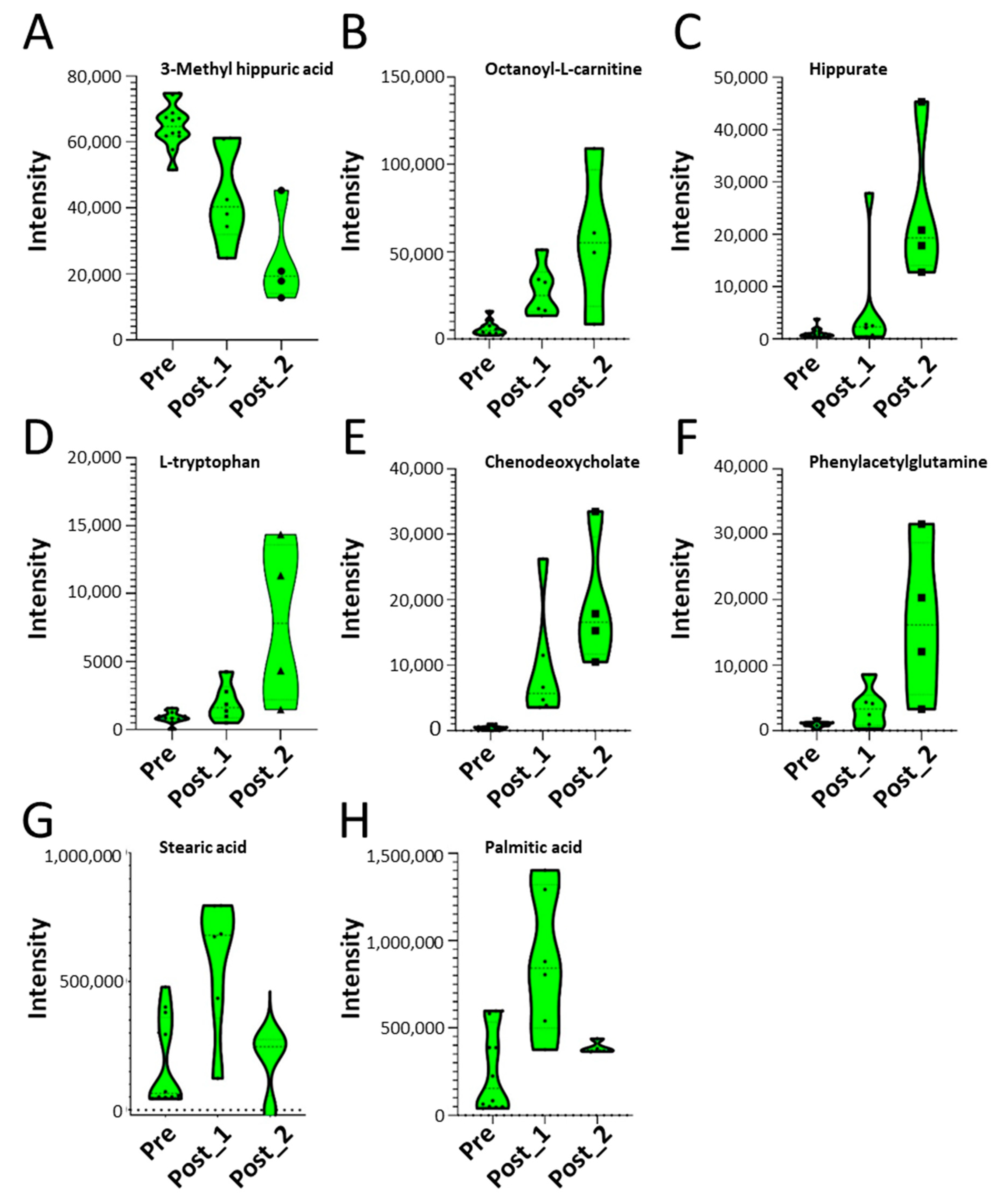 Metabolites 12 00381 g005