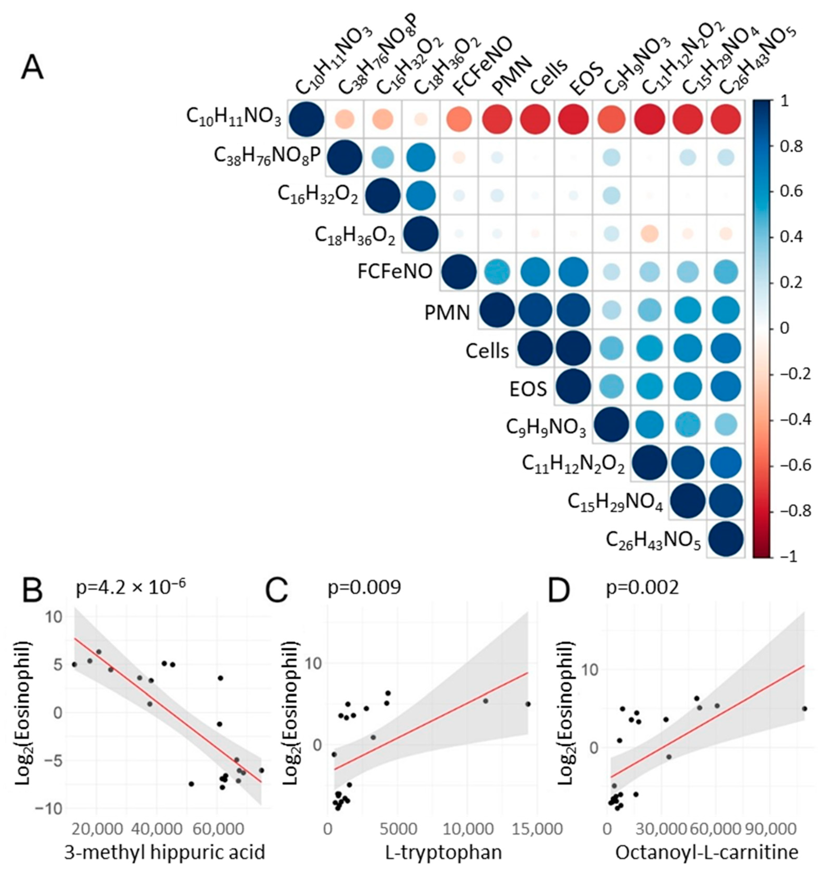 Metabolites 12 00381 g006