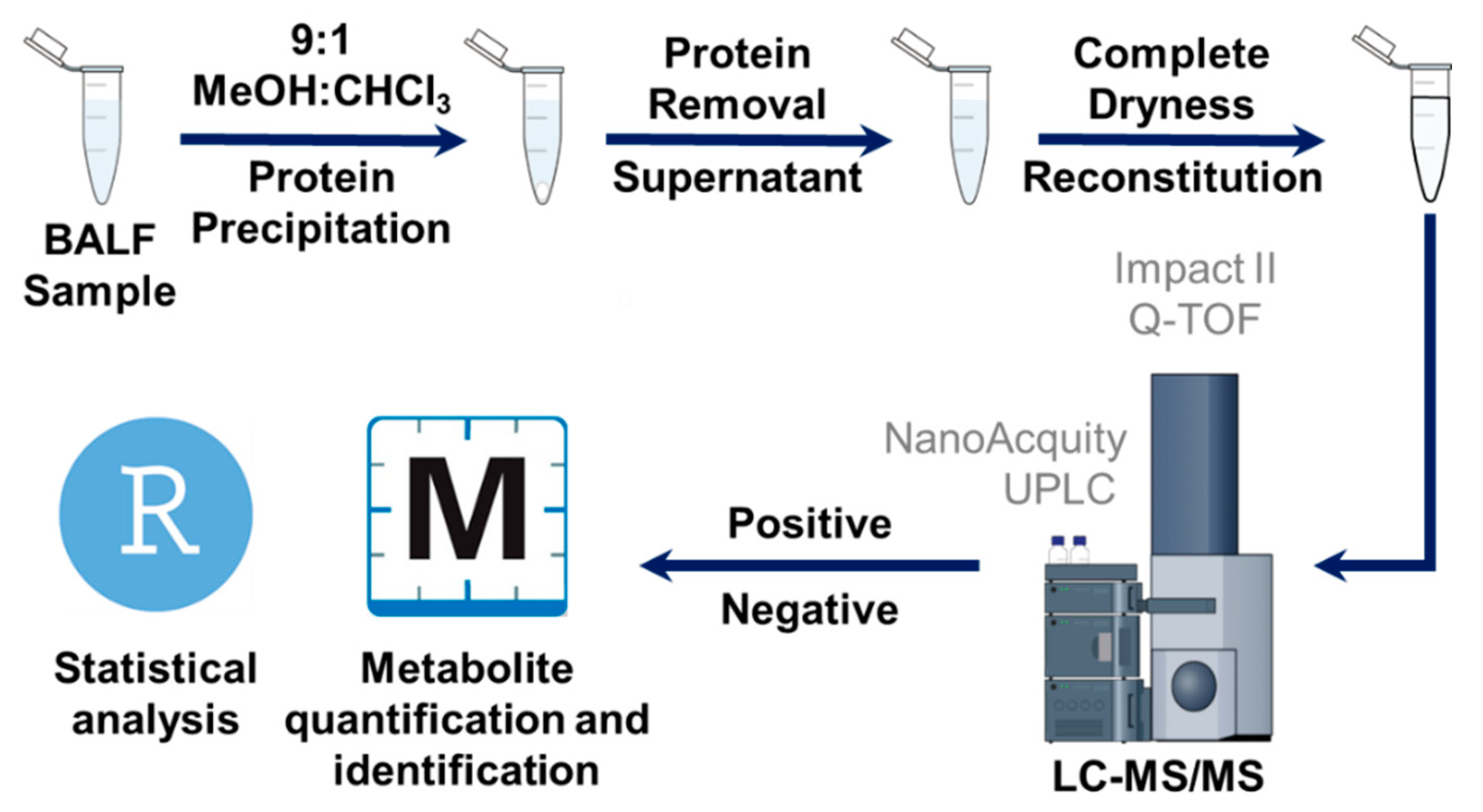 Metabolites 12 00381 g007