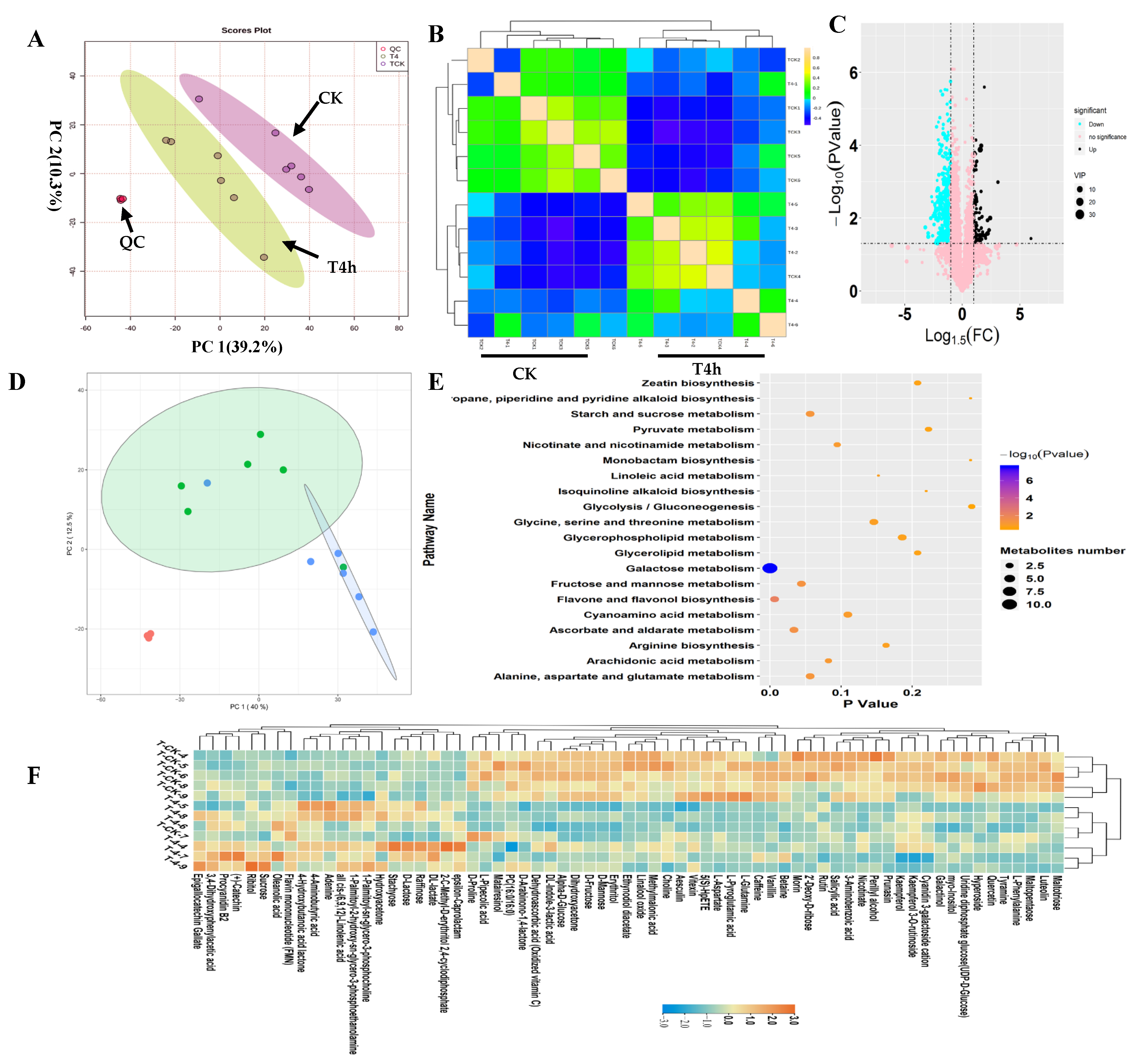 Metabolites 12 00392 g001