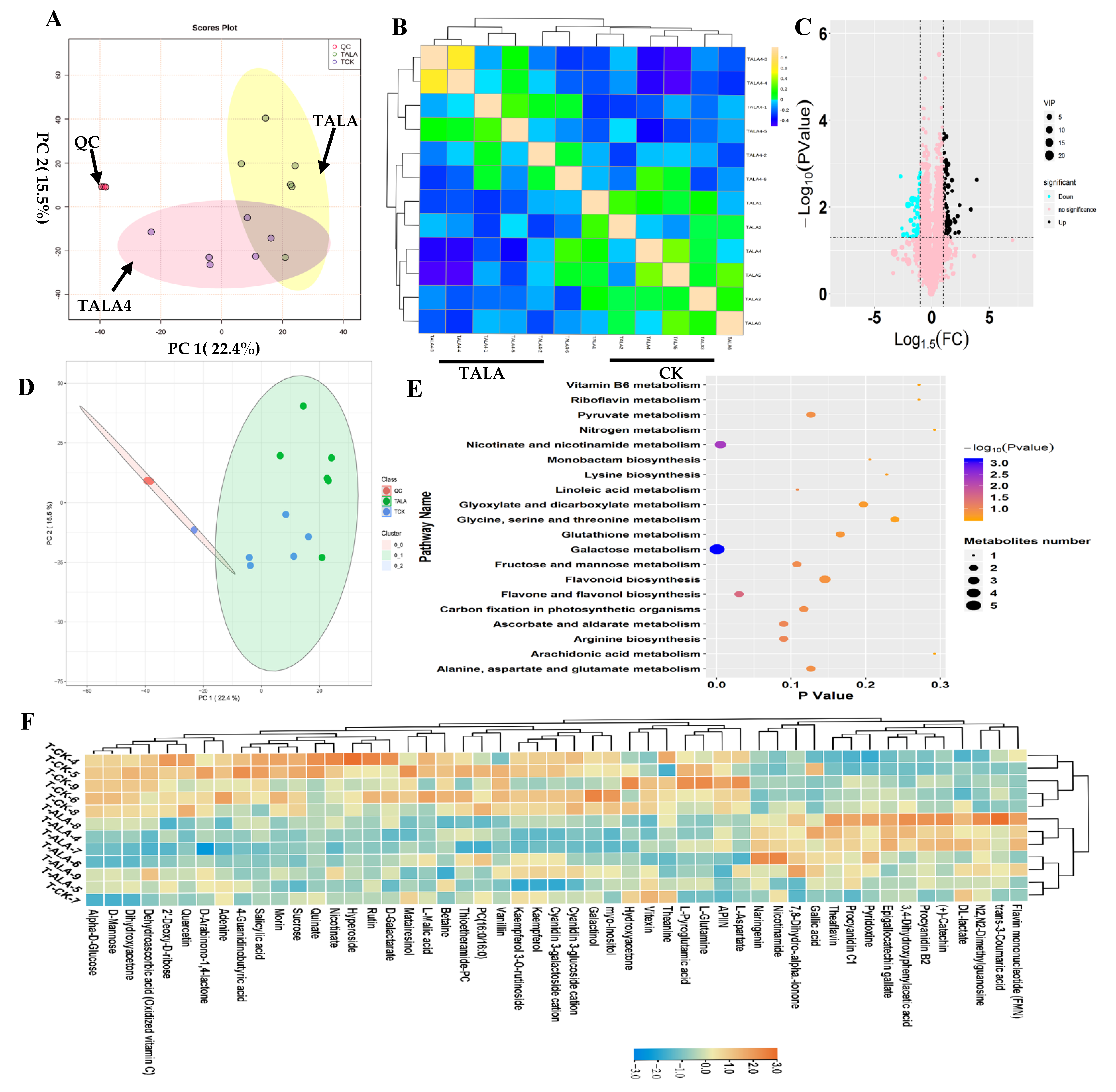 Metabolites 12 00392 g002