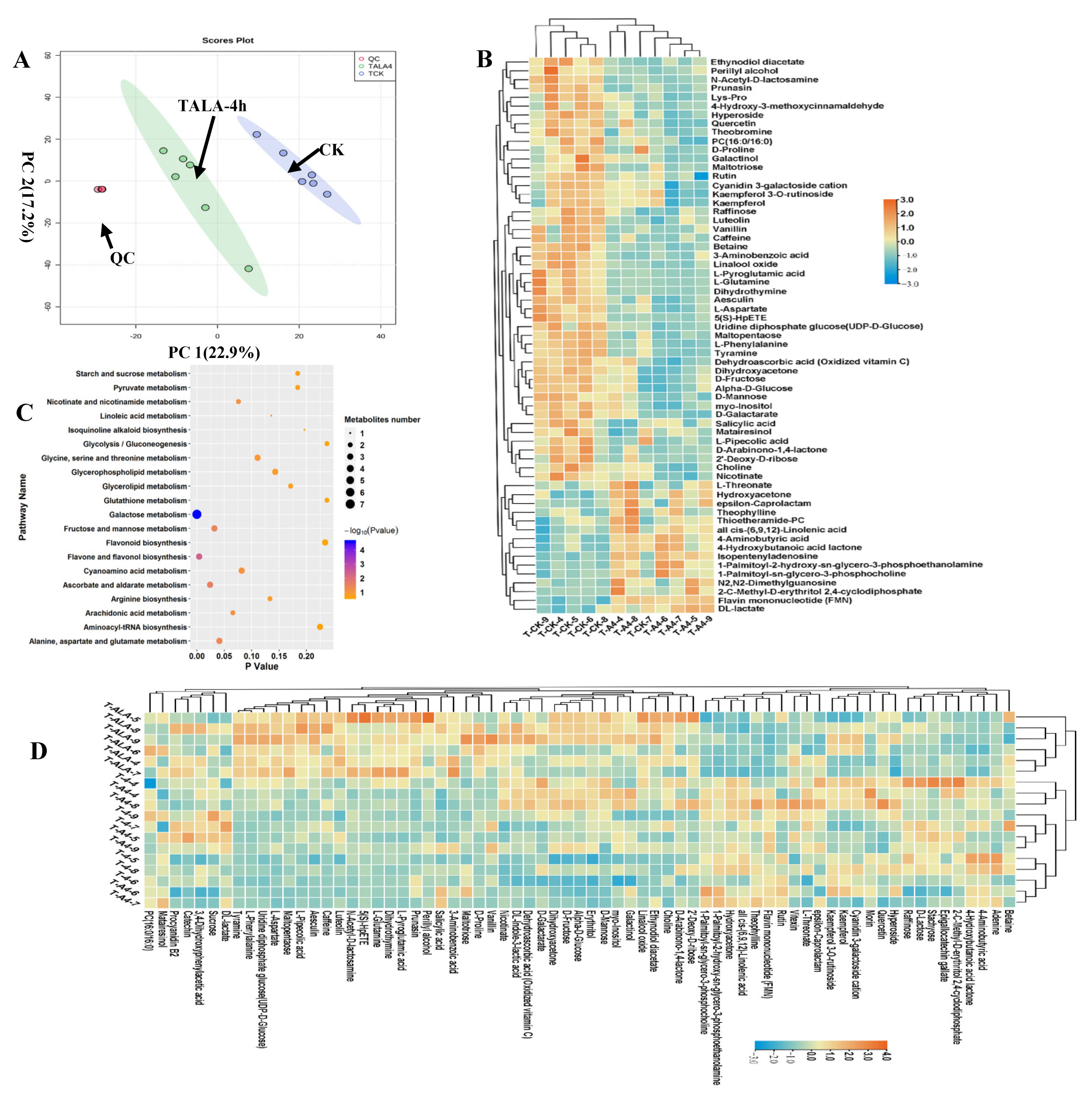 Metabolites 12 00392 g004