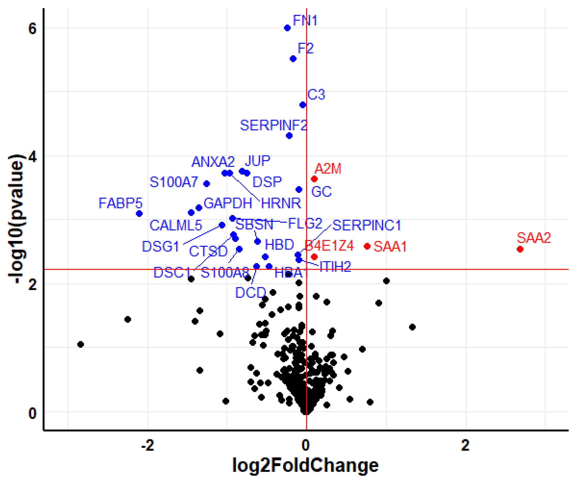 Metabolites 12 00399 g001