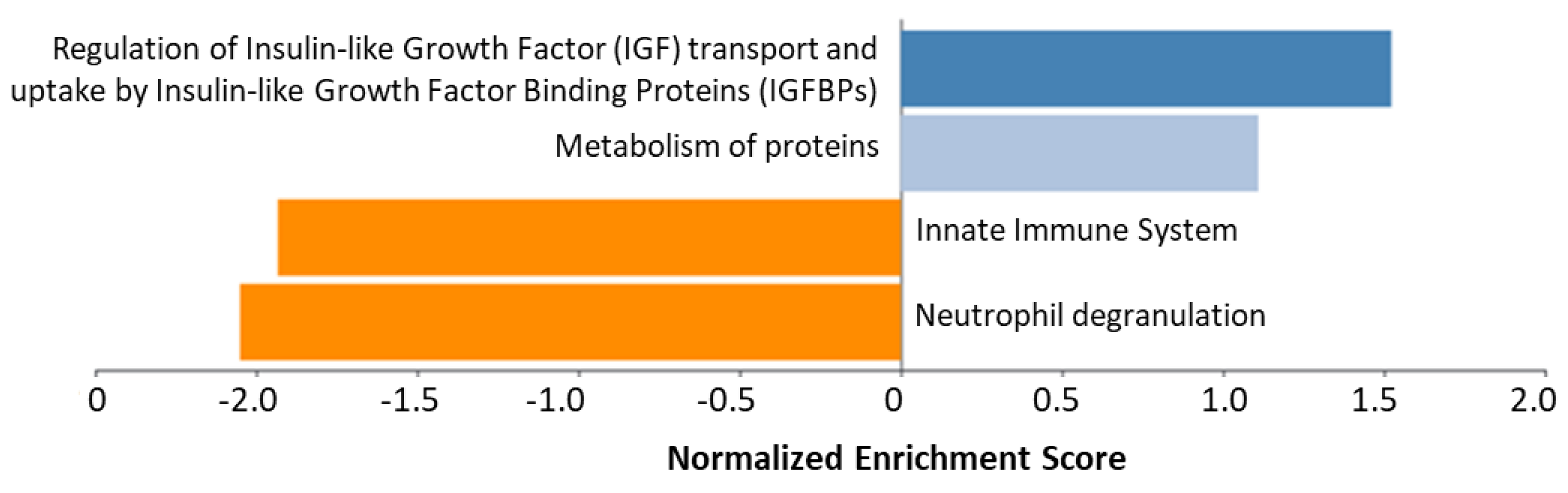 Metabolites 12 00399 g003