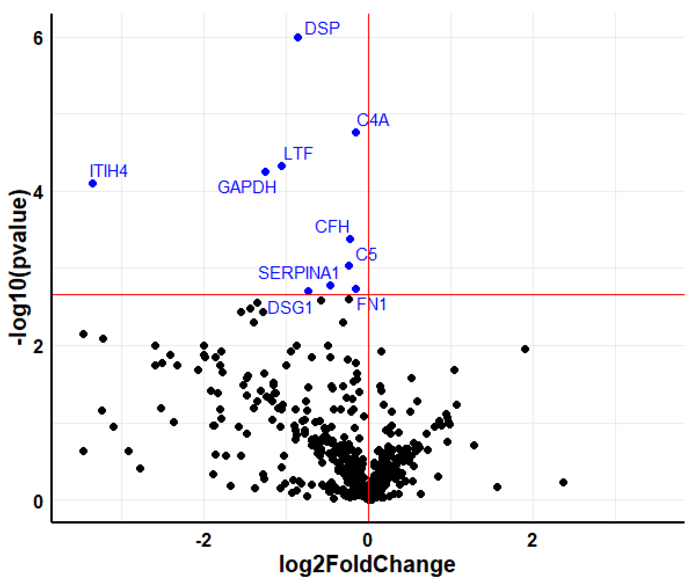 Metabolites 12 00399 g004