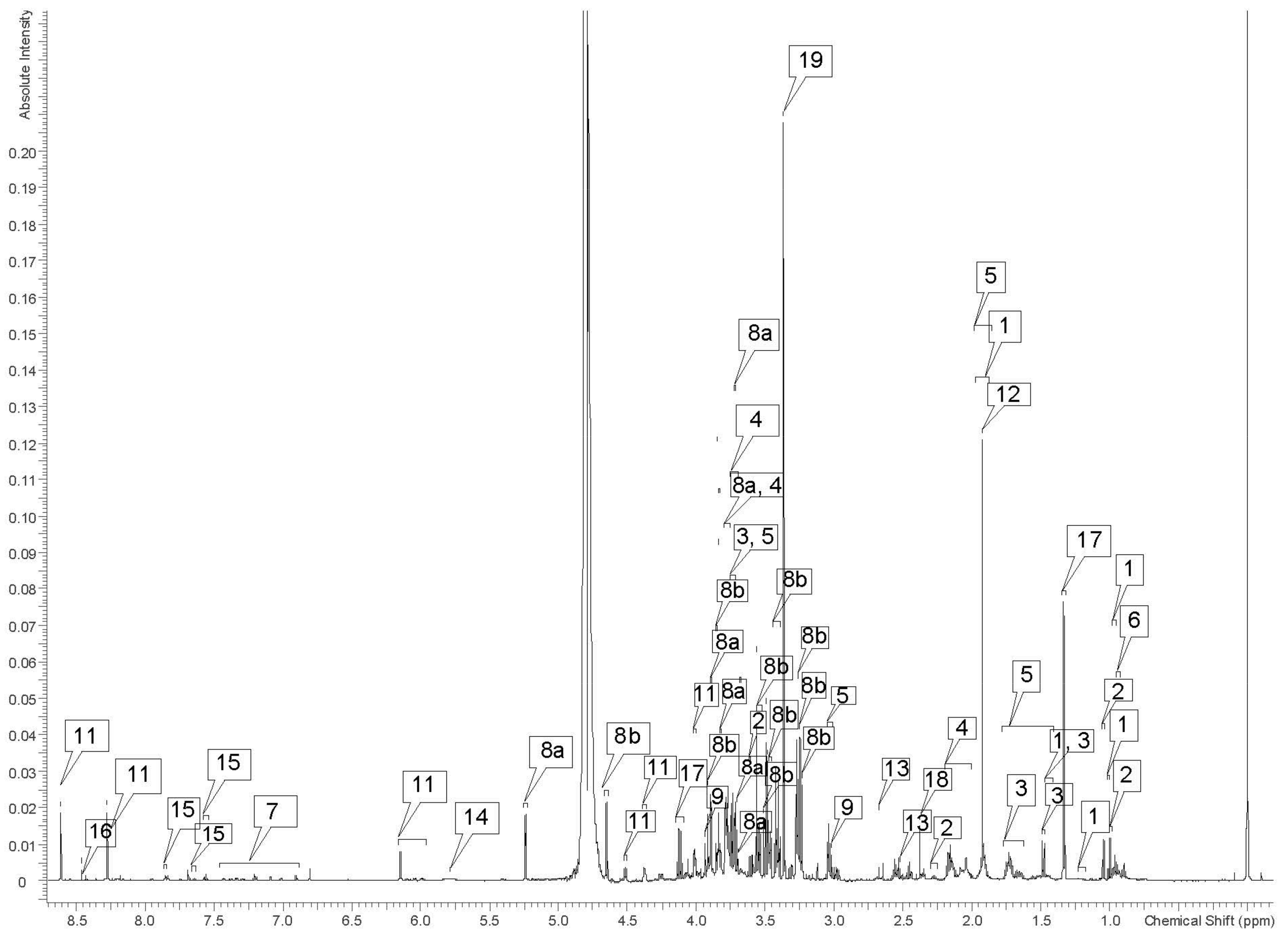 Metabolites 12 00400 g001 Metabolites 12 00400 g001
