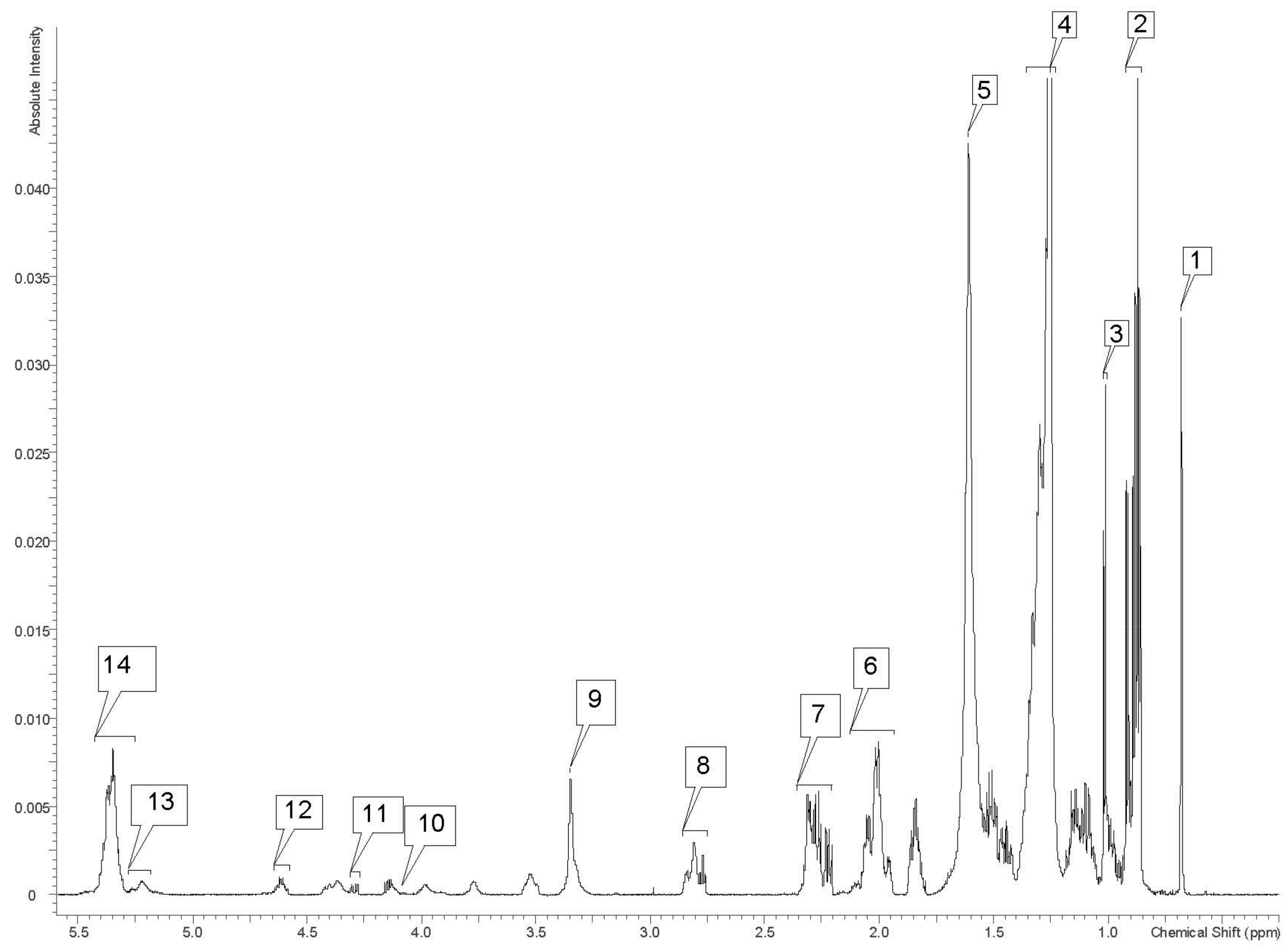 Metabolites 12 00400 g003 Metabolites 12 00400 g003