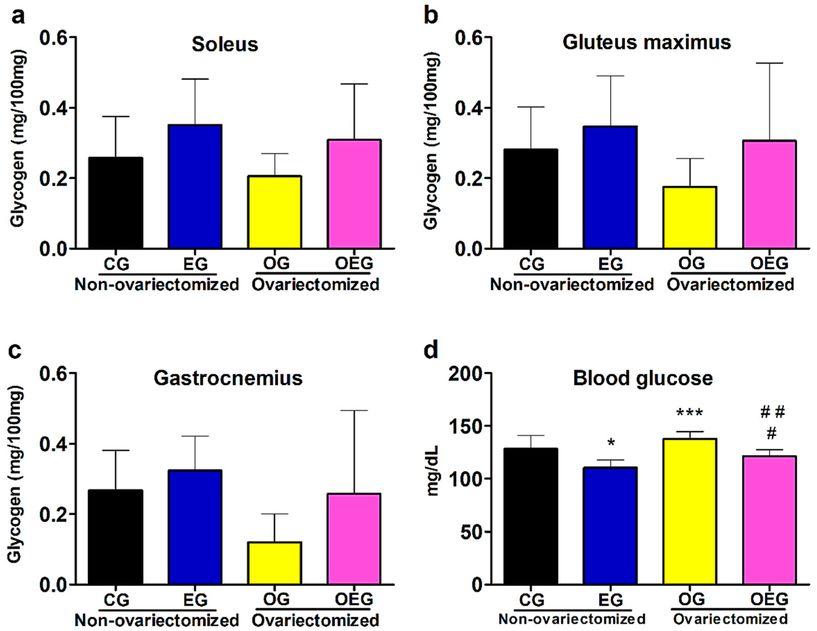 Metabolites 12 00402 g002