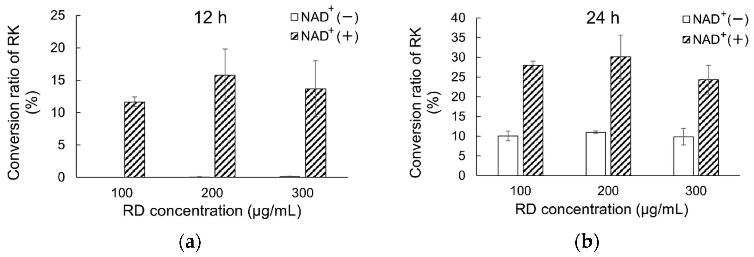 Metabolites 12 00412 g002