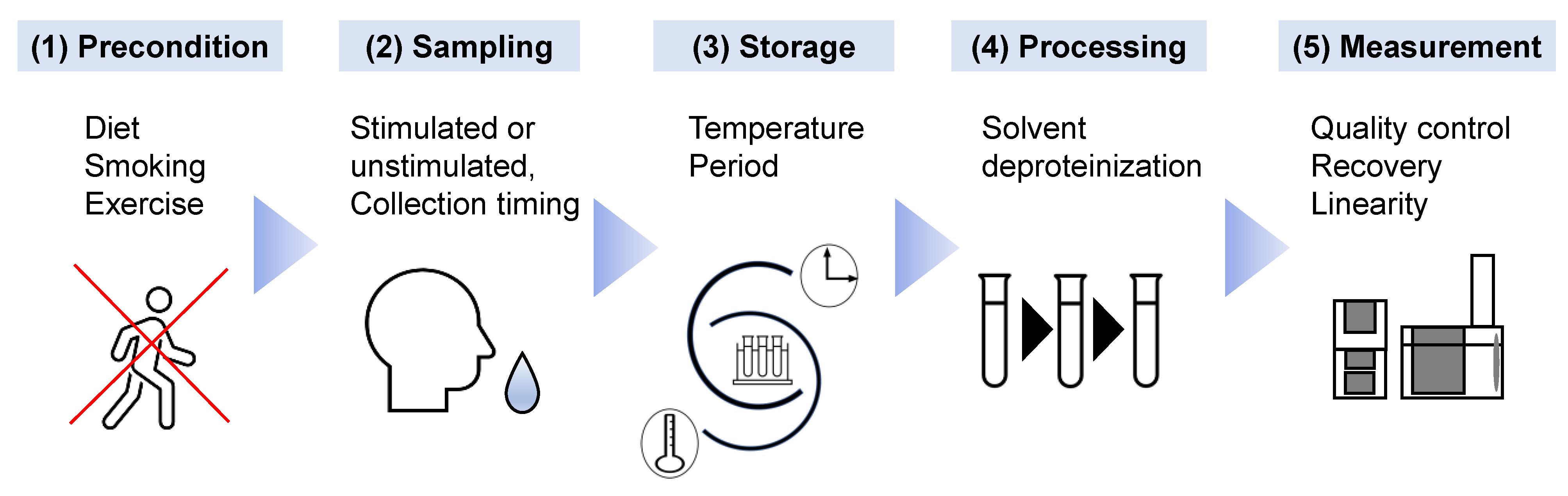 Metabolites 12 00436 g002