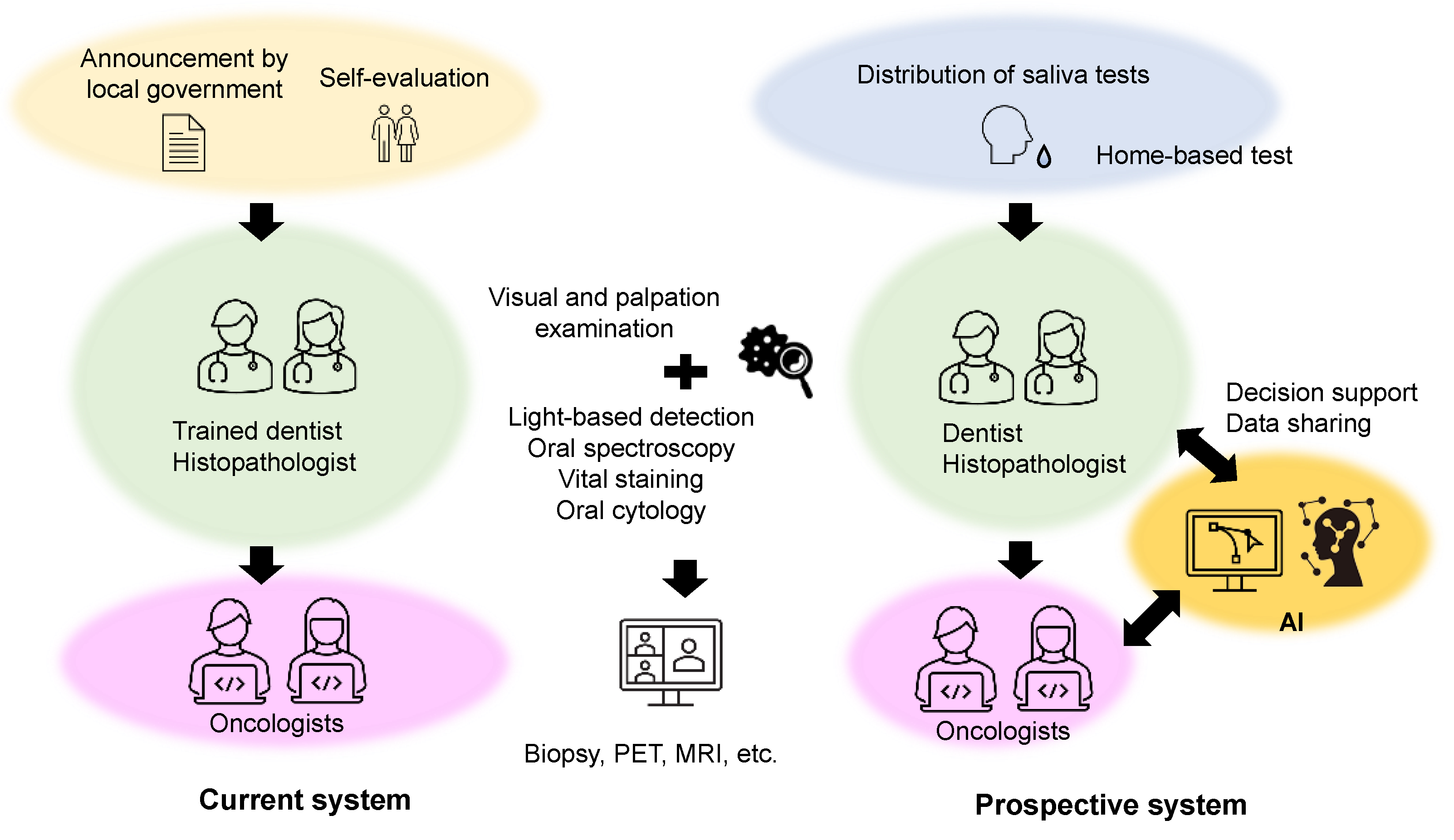 Metabolites 12 00436 g004
