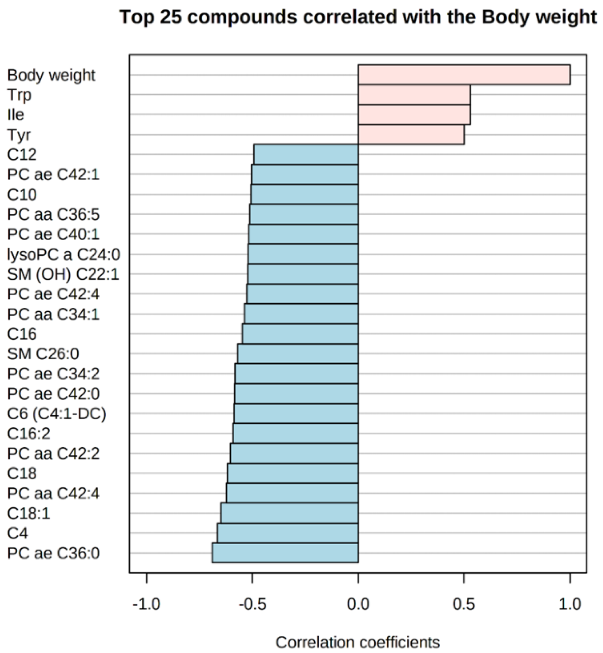 Metabolites 12 00441 g002