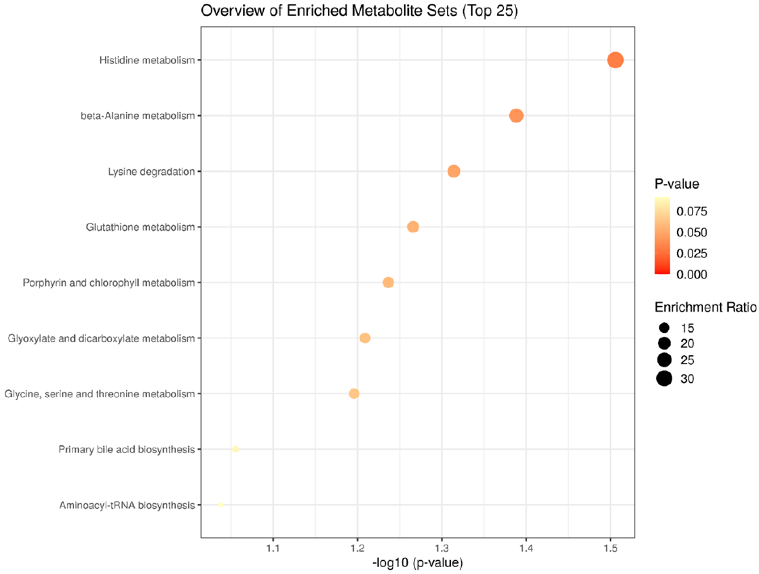 Metabolites 12 00441 g003