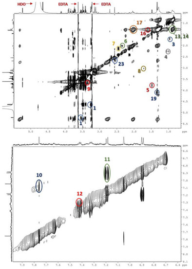 Metabolites 12 00446 g0a1 550