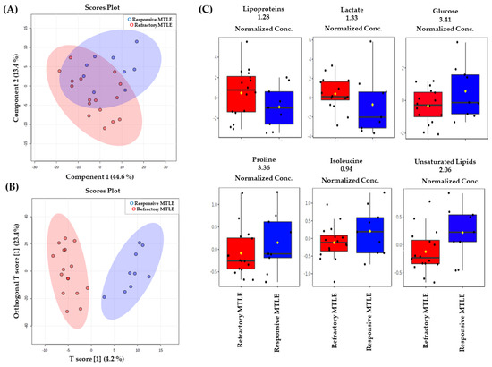 Metabolites 12 00446 g0a3 550